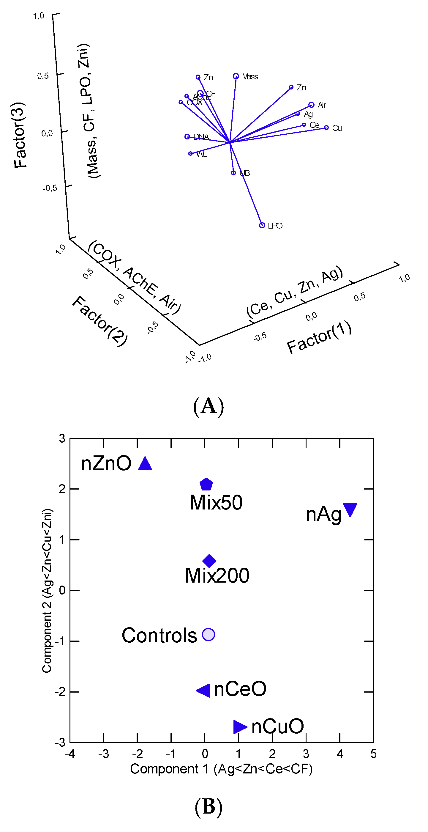 Environments 07 00109 g006