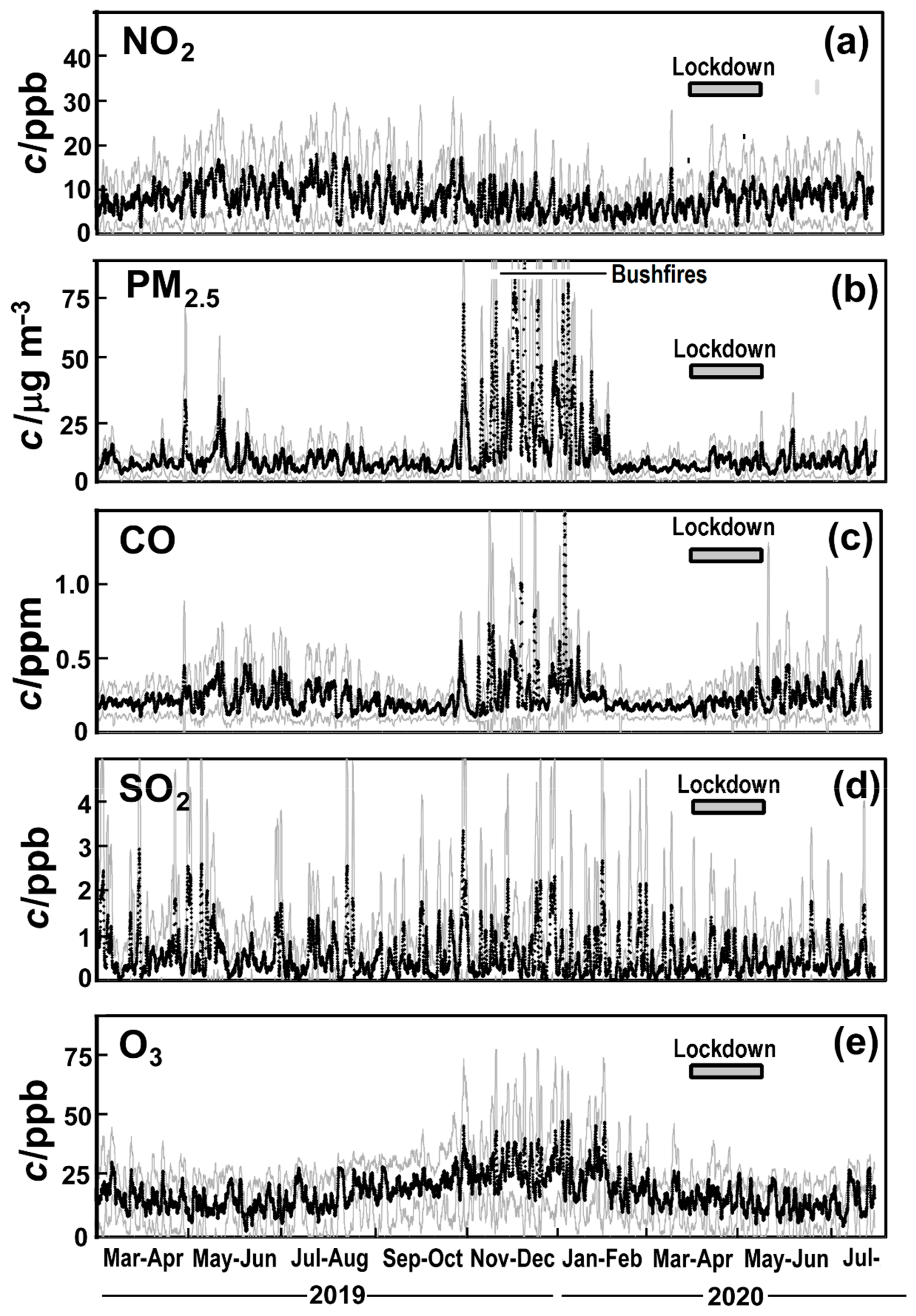 Environments 08 00002 g002 Environments 08 00002 g002