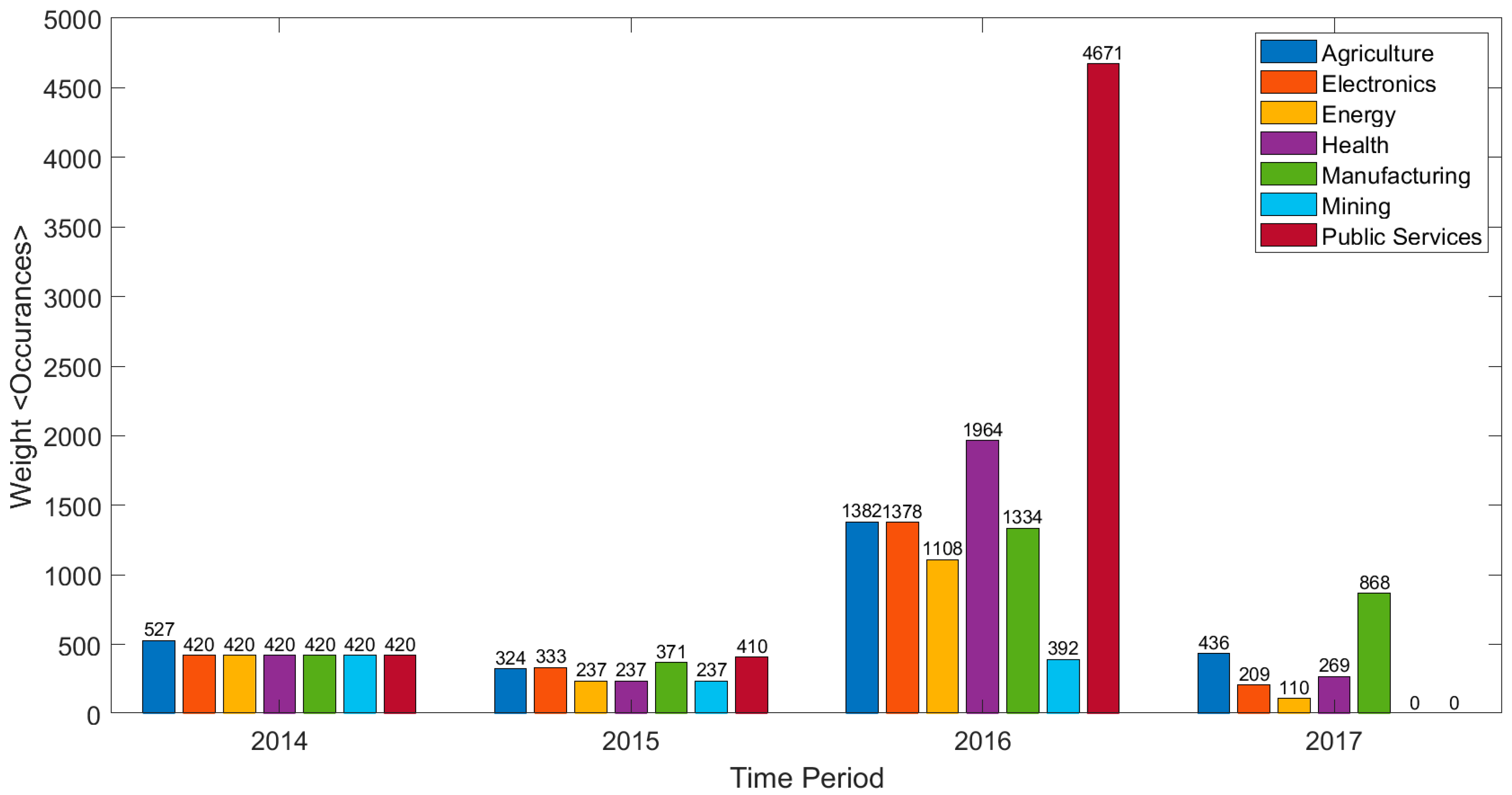 Environments 08 00006 g001 Environments 08 00006 g001