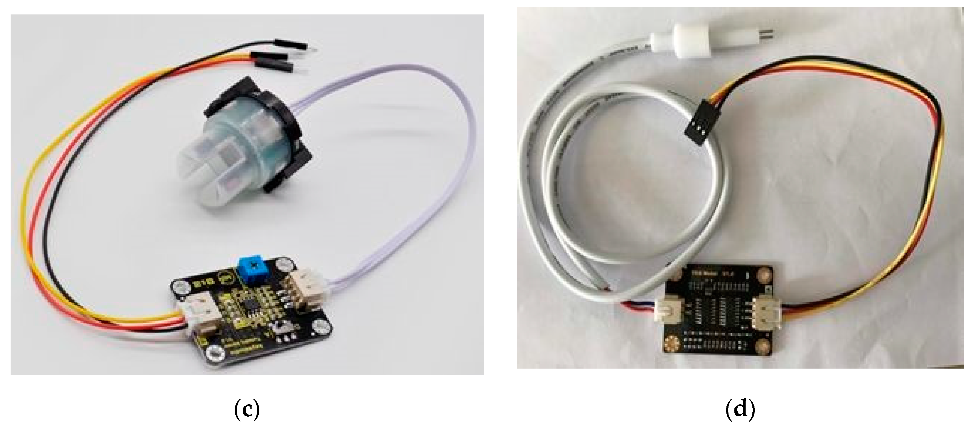 Environments 08 00006 g003b Environments 08 00006 g003b