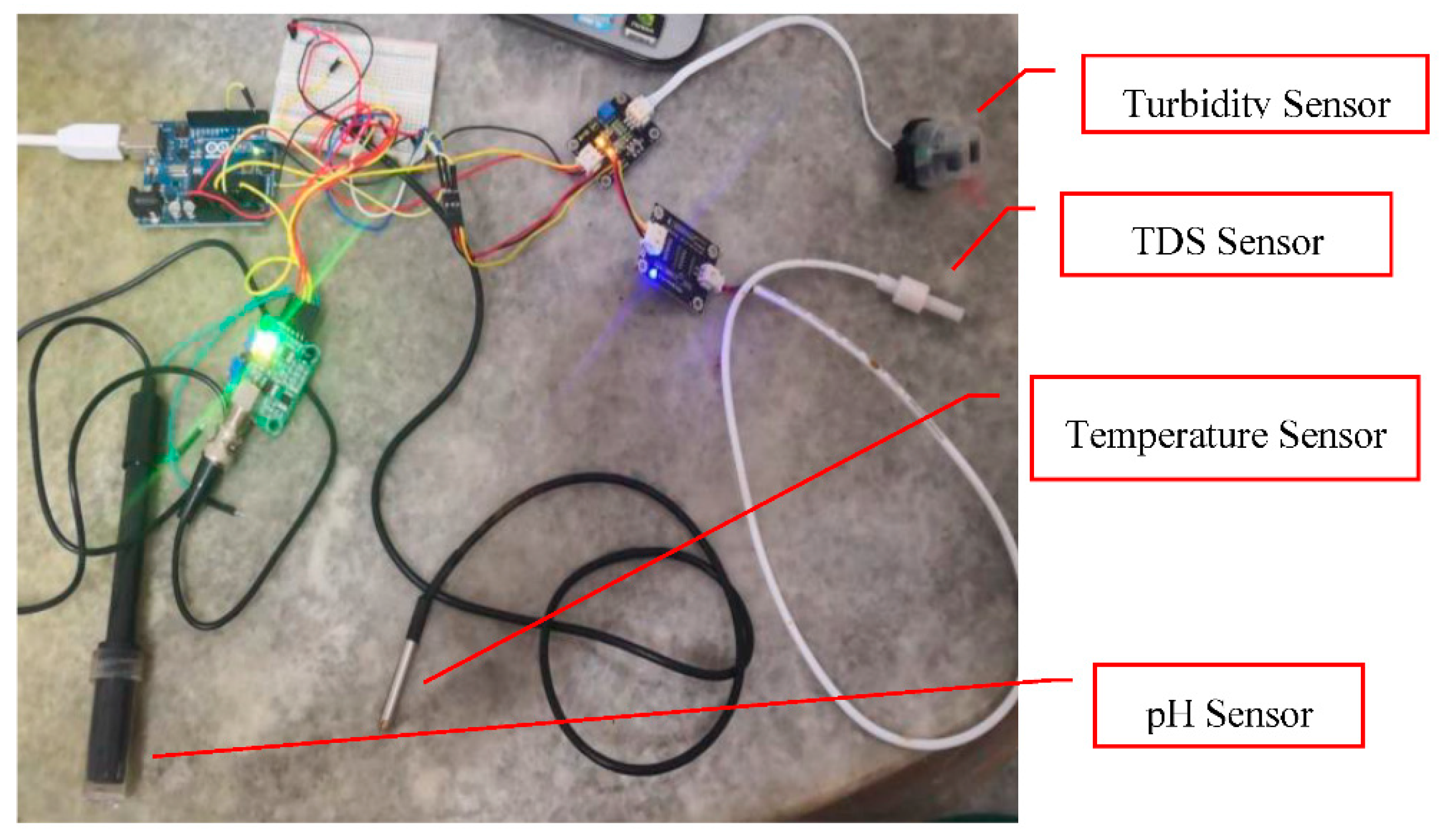 Environments 08 00006 g005 Environments 08 00006 g005