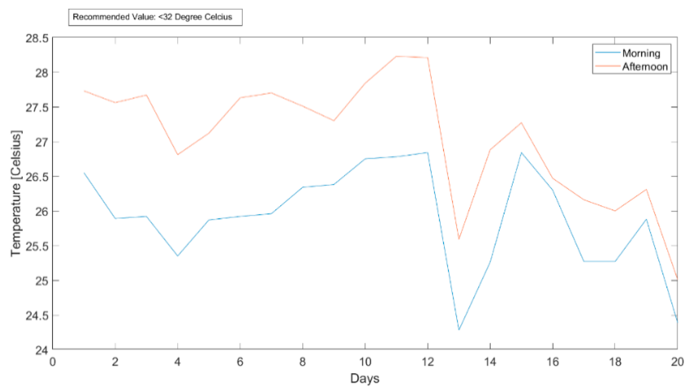Environments 08 00006 g009 Environments 08 00006 g009