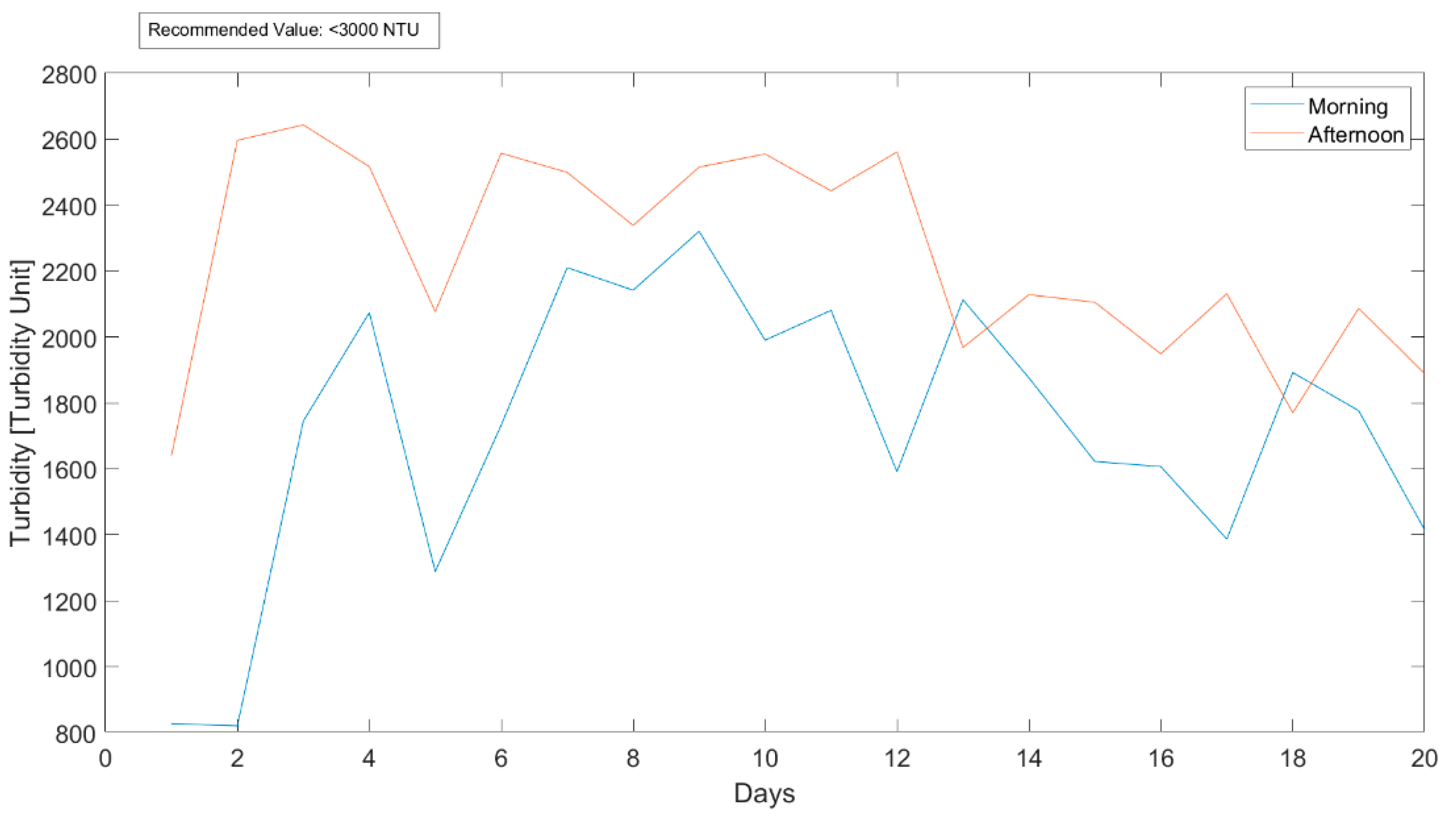 Environments 08 00006 g010 Environments 08 00006 g010
