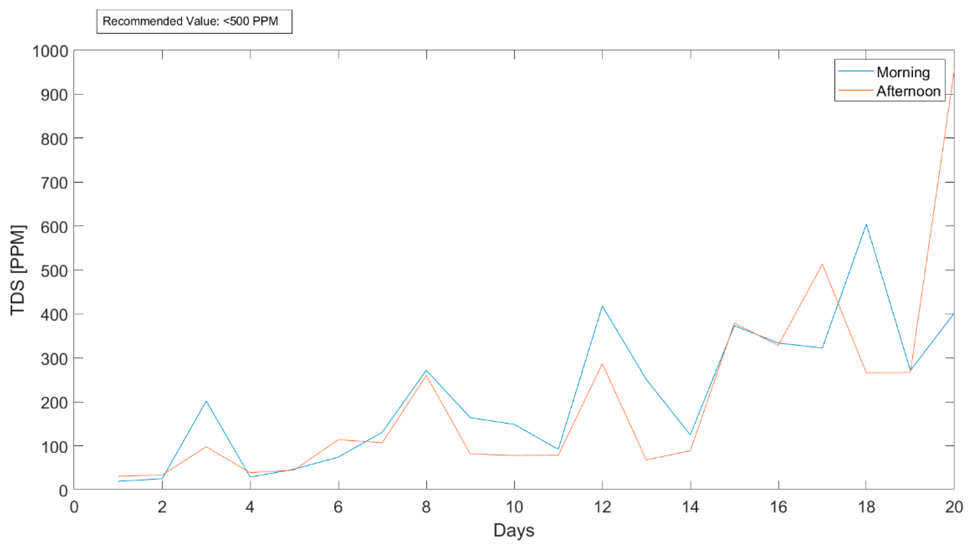Environments 08 00006 g011 Environments 08 00006 g011