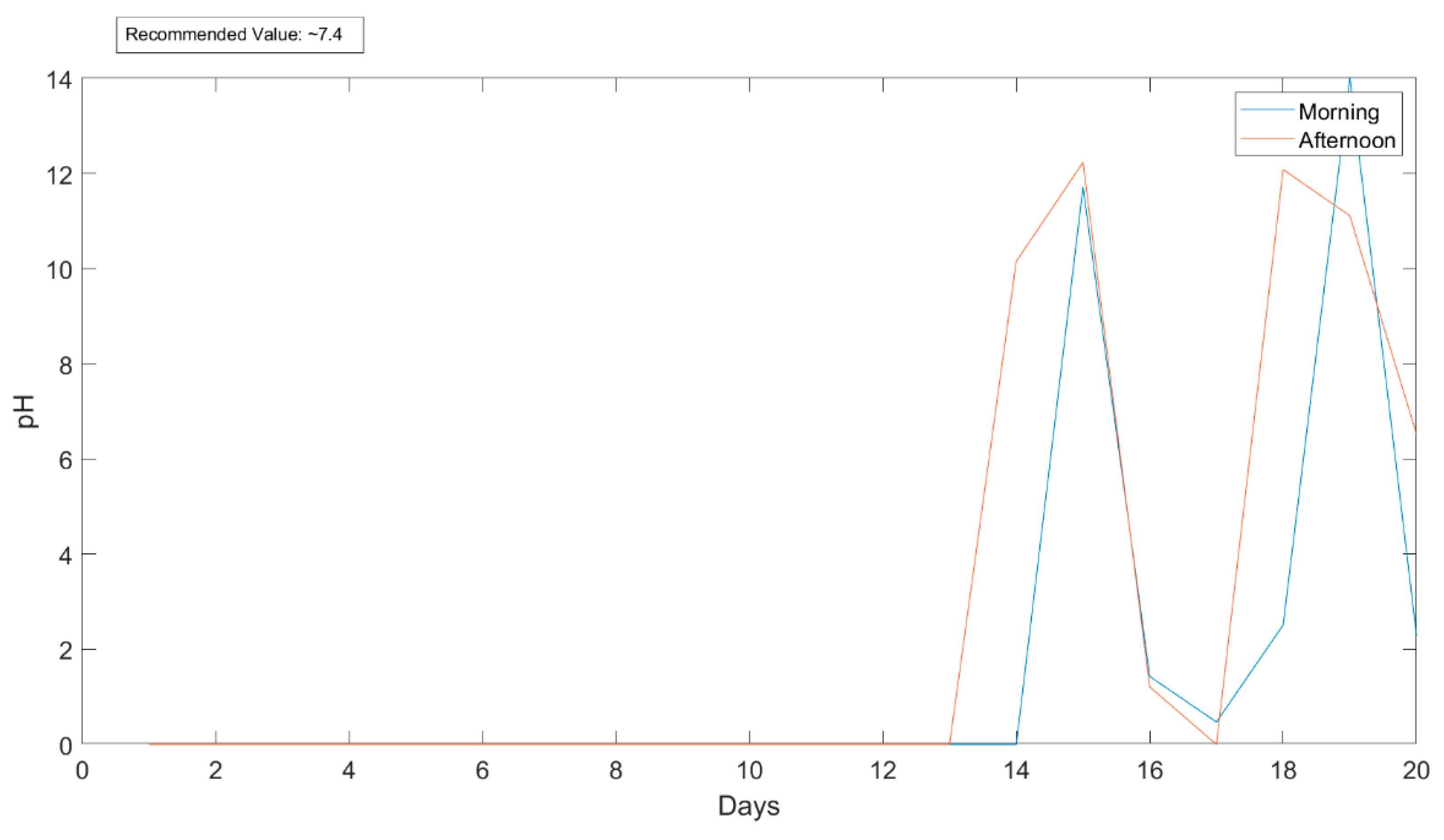 Environments 08 00006 g012 Environments 08 00006 g012
