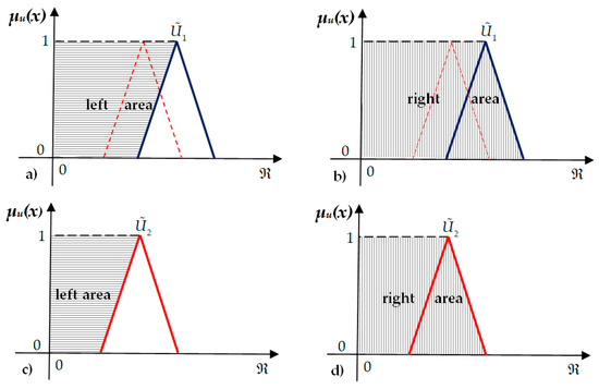 Environments 08 00009 g0a1