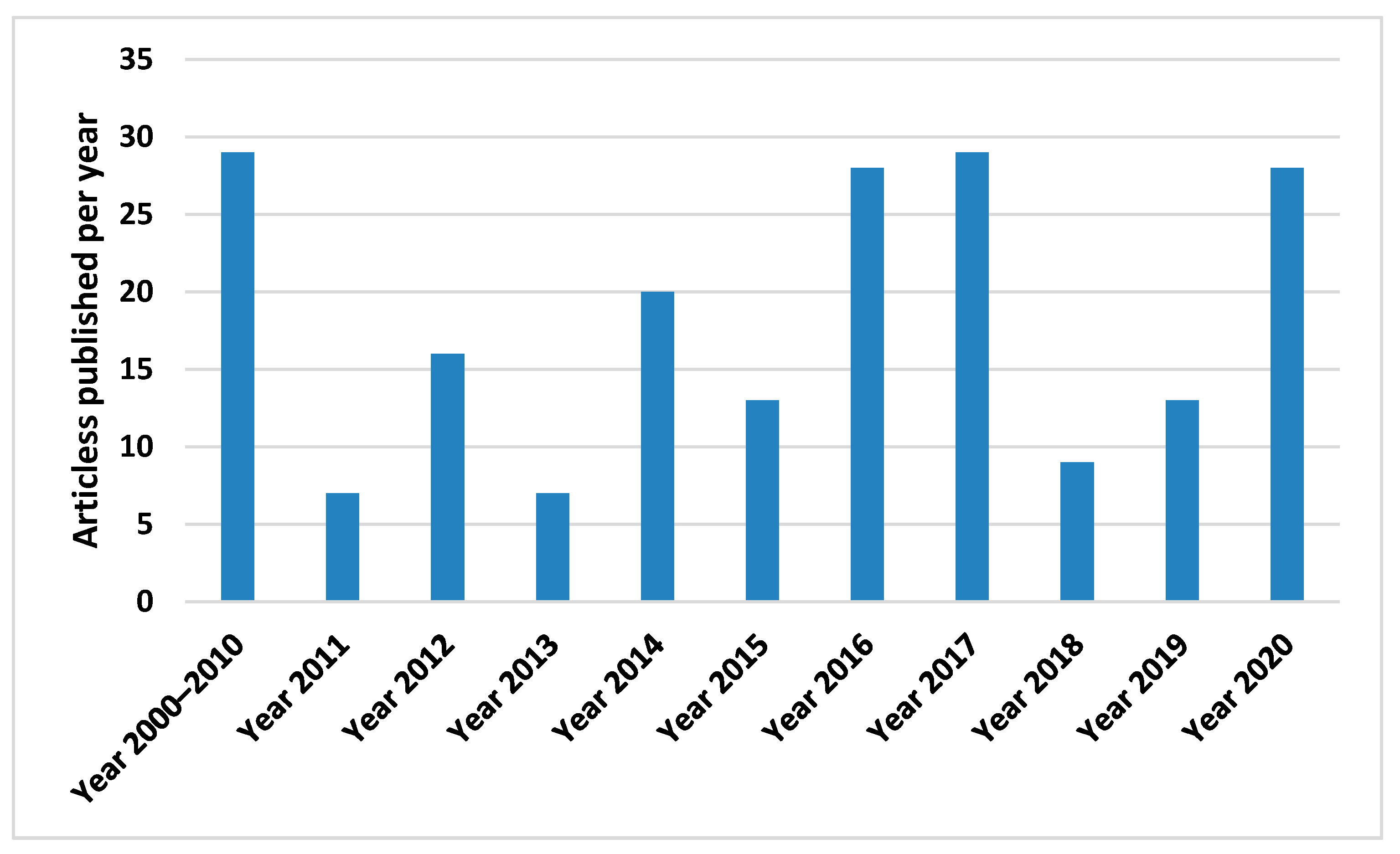 Environments 08 00010 g001