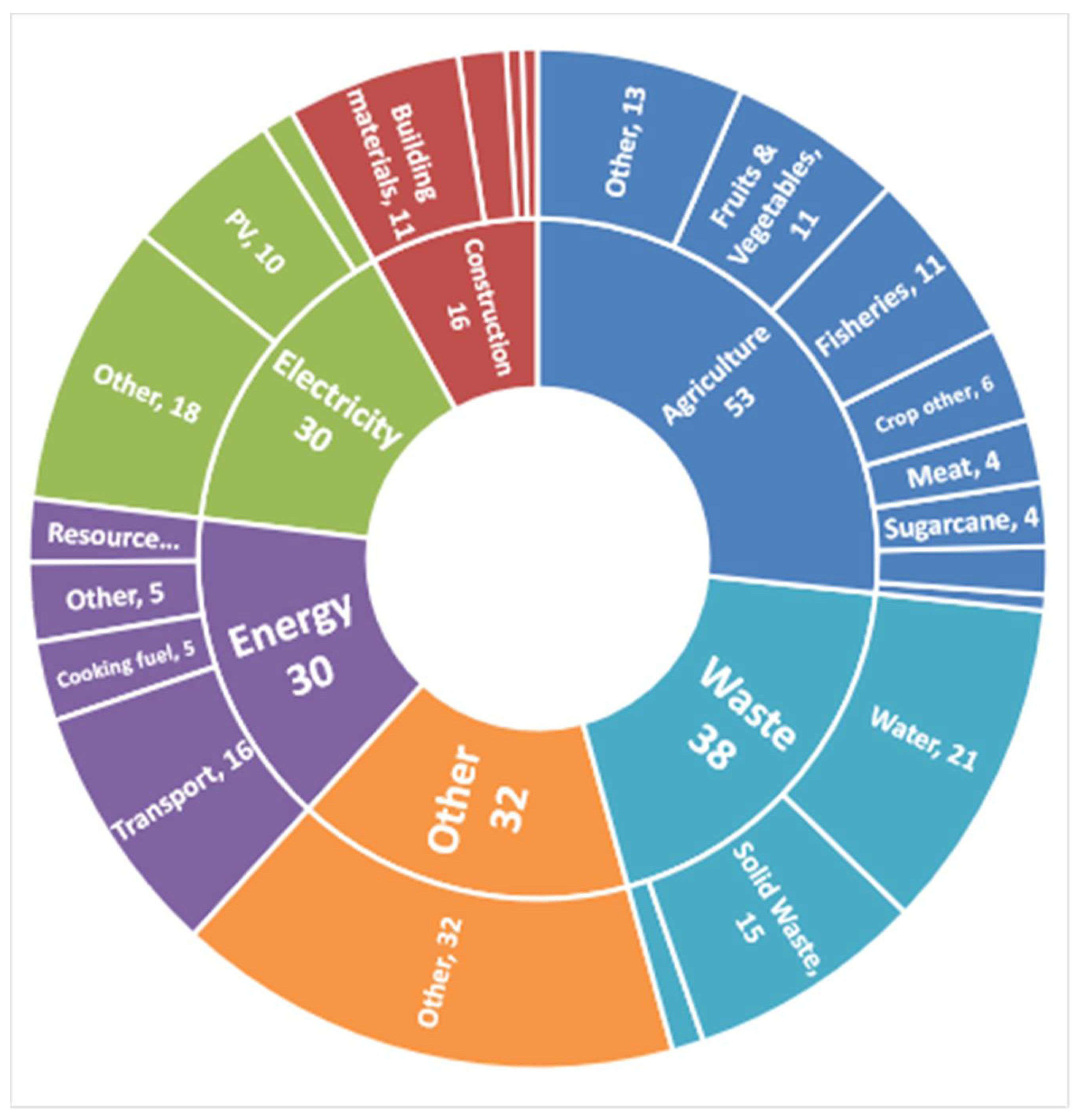 Environments 08 00010 g002