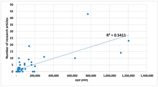 Environments 08 00010 g0a1