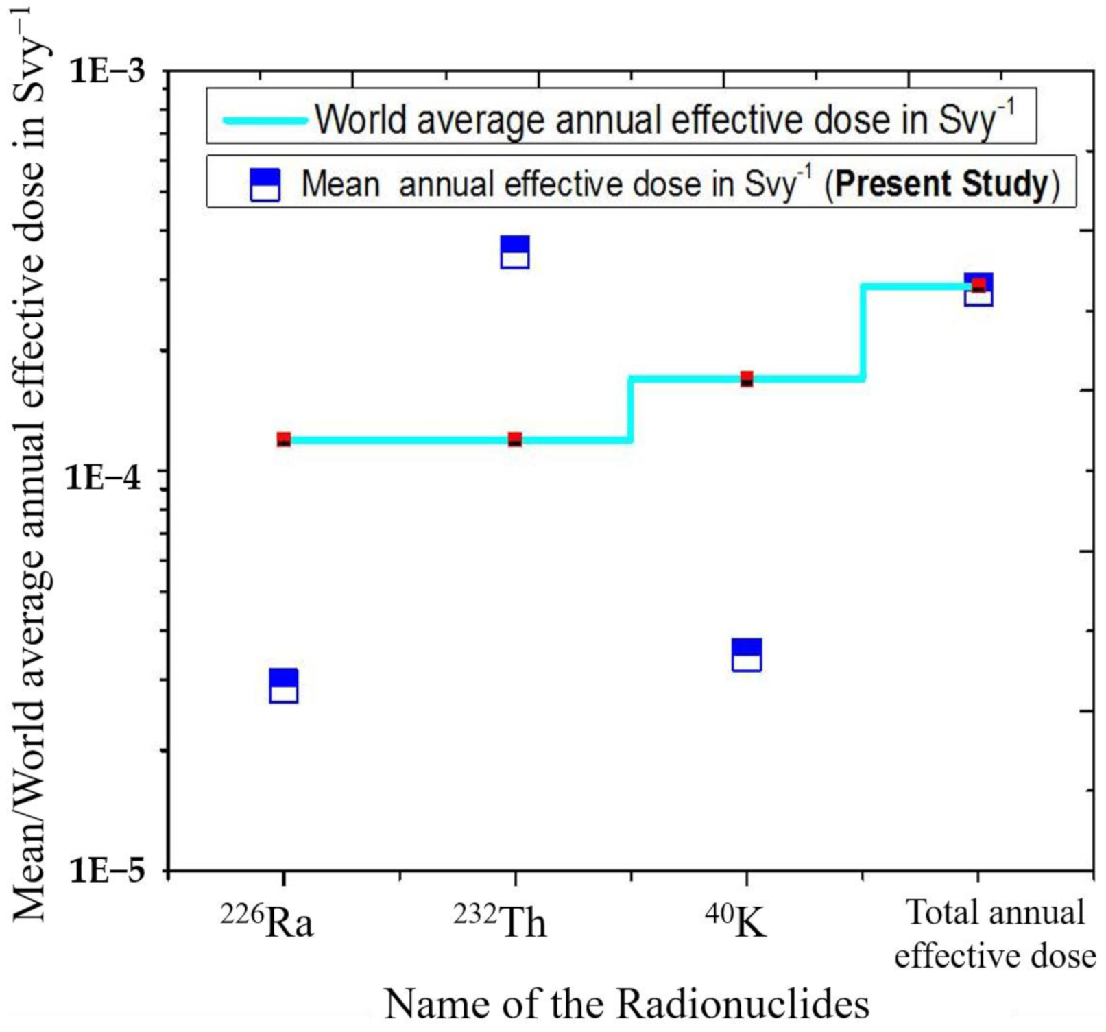 Environments 08 00013 g002