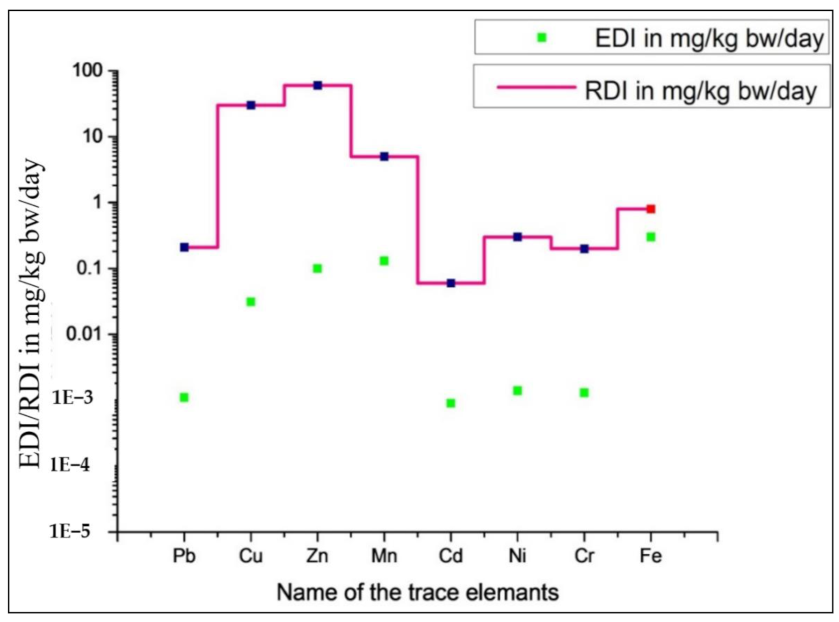 Environments 08 00013 g003