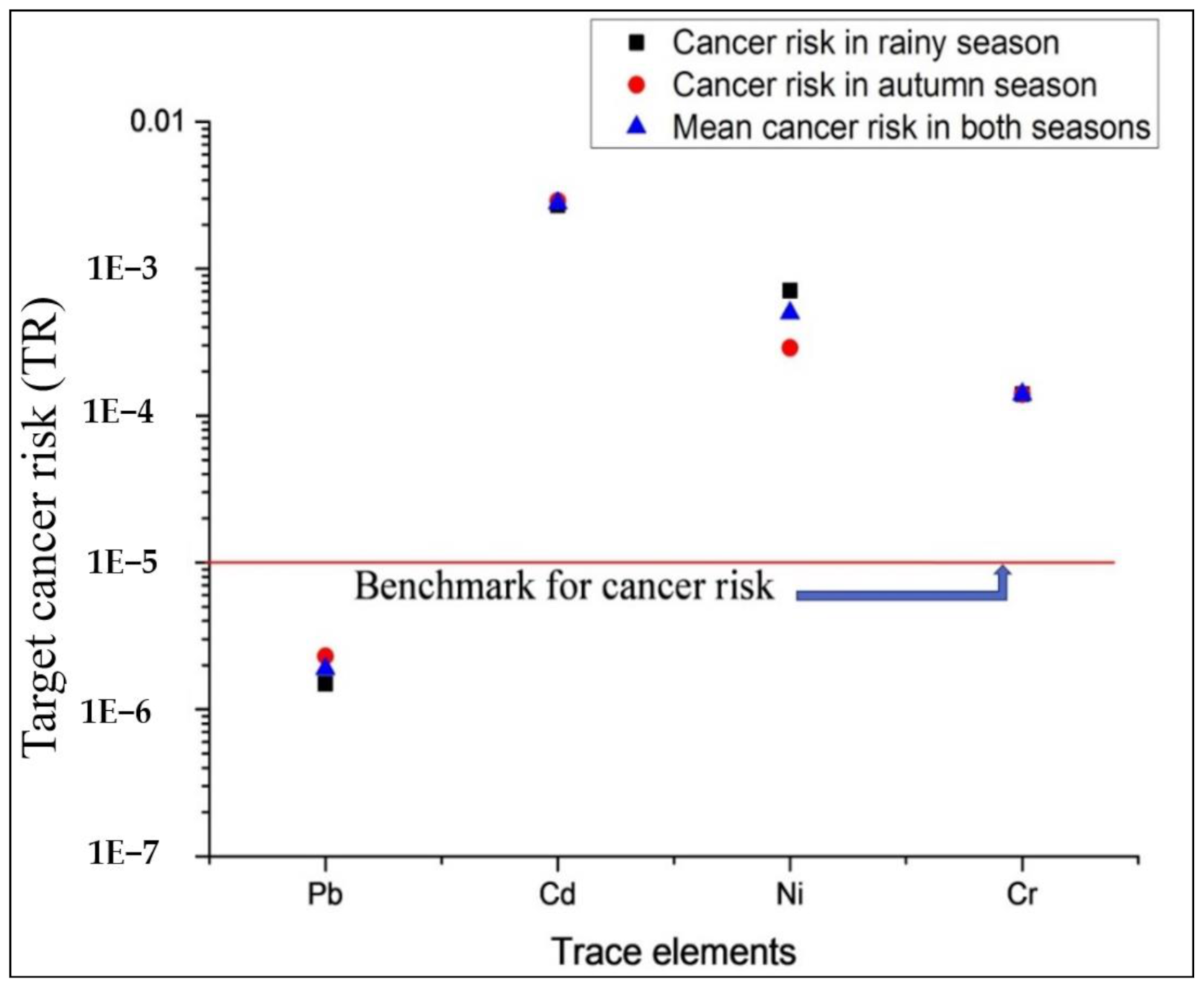 Environments 08 00013 g004