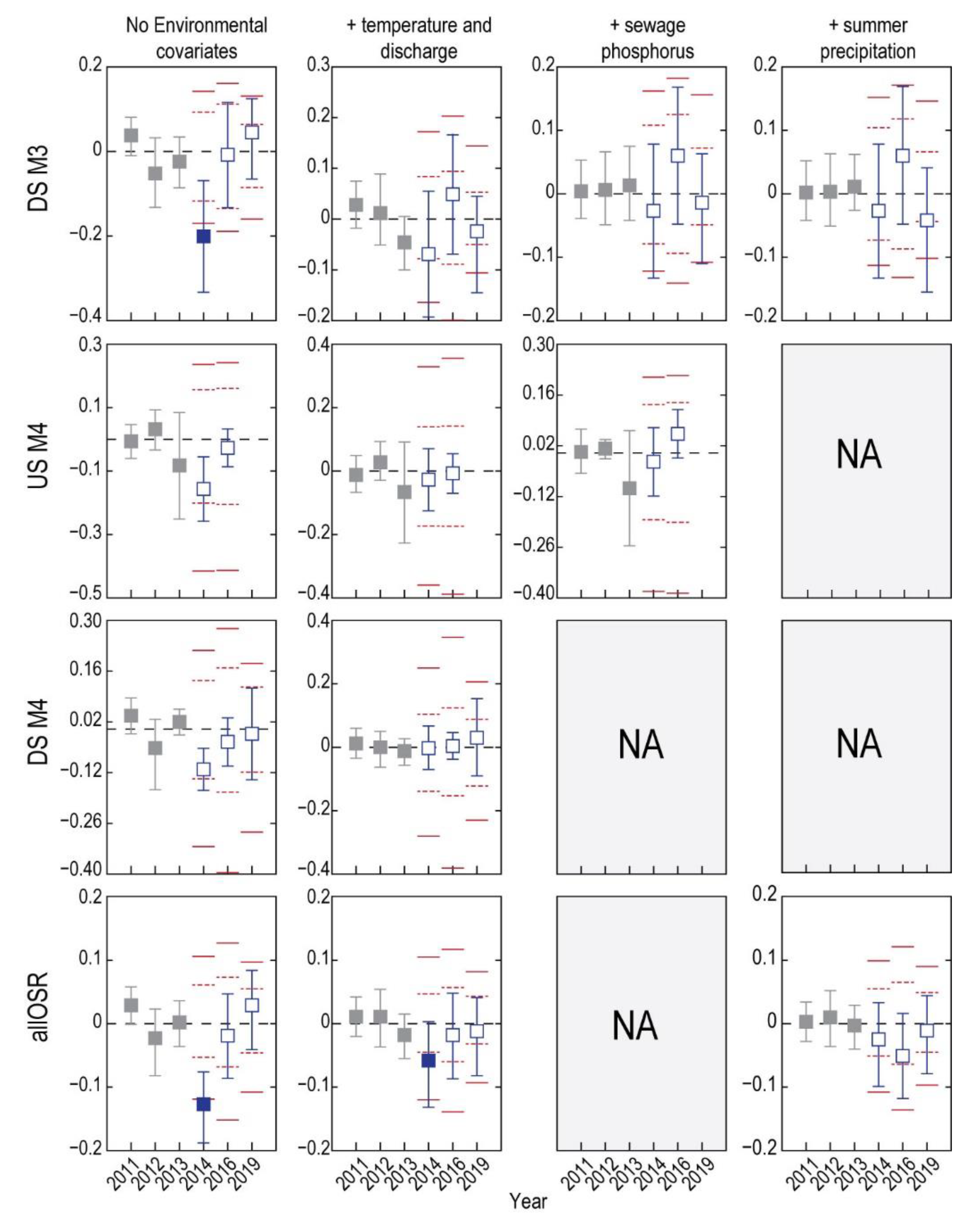 Environments 08 00014 g002 Environments 08 00014 g002