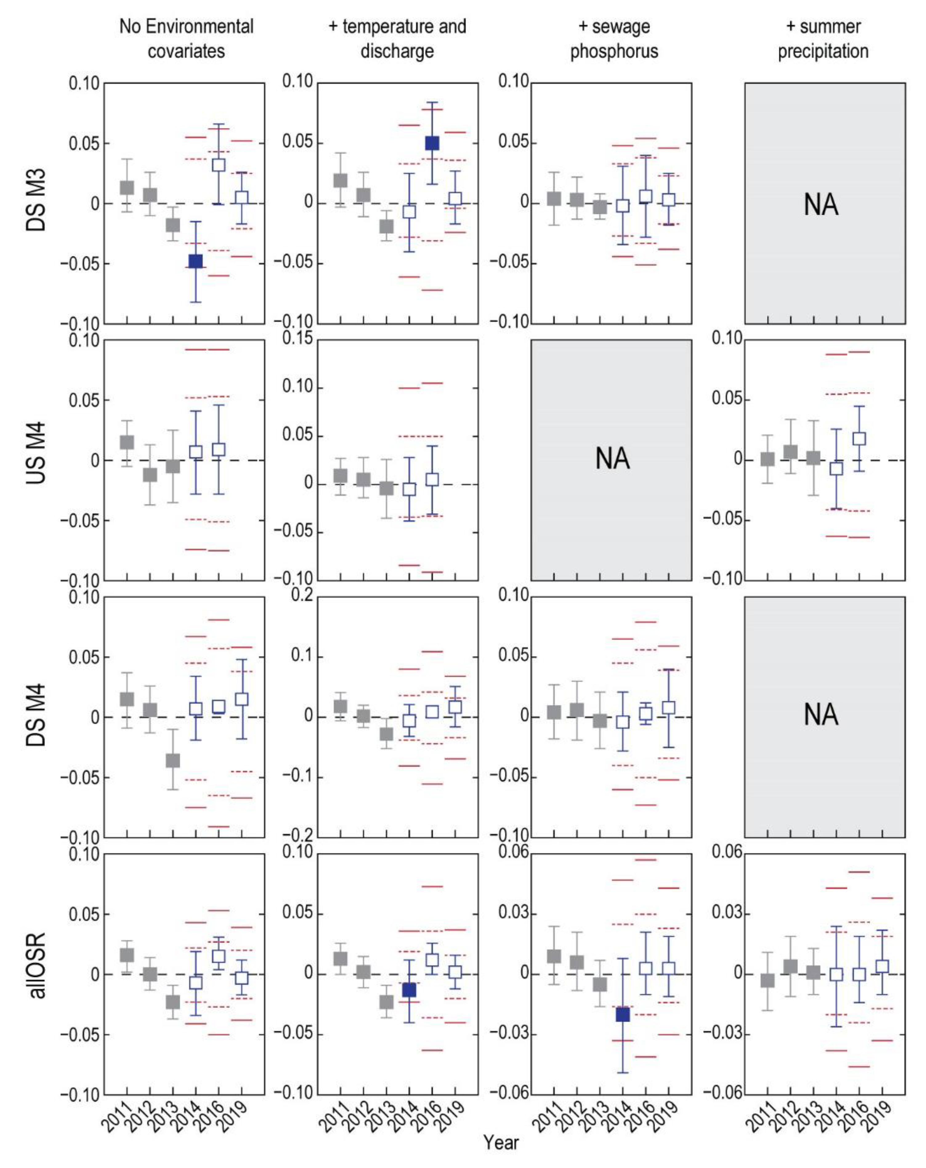 Environments 08 00014 g004 Environments 08 00014 g004