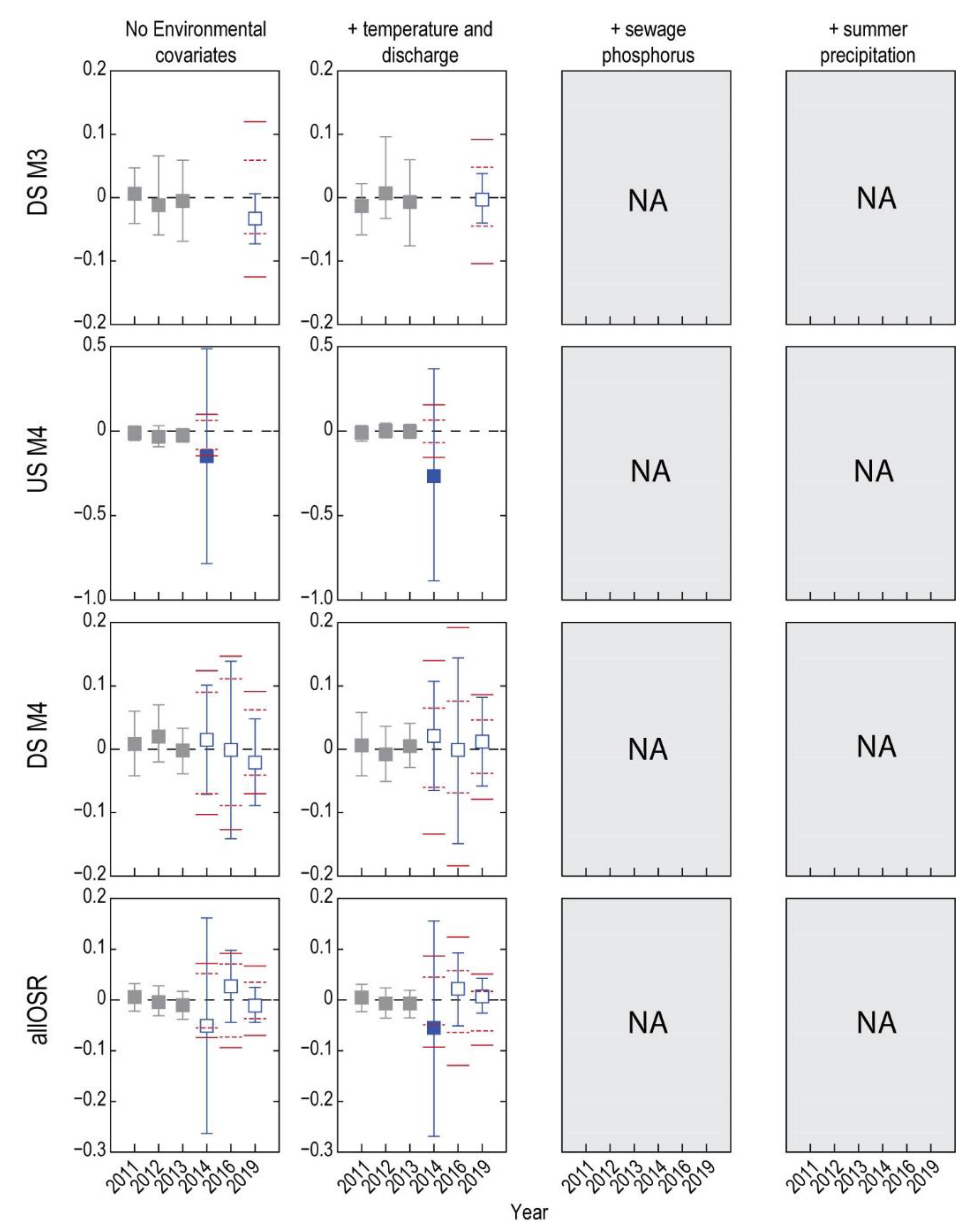 Environments 08 00014 g005 Environments 08 00014 g005