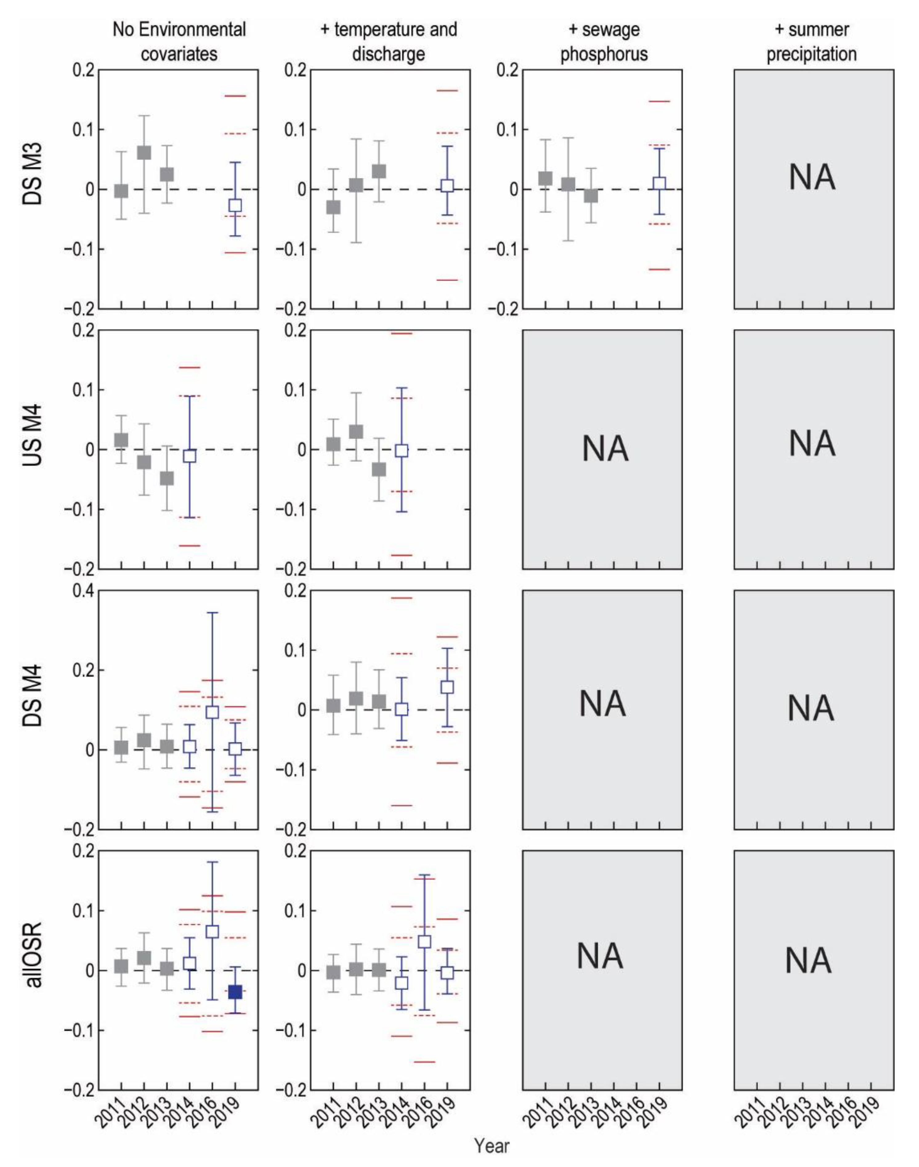 Environments 08 00014 g006 Environments 08 00014 g006