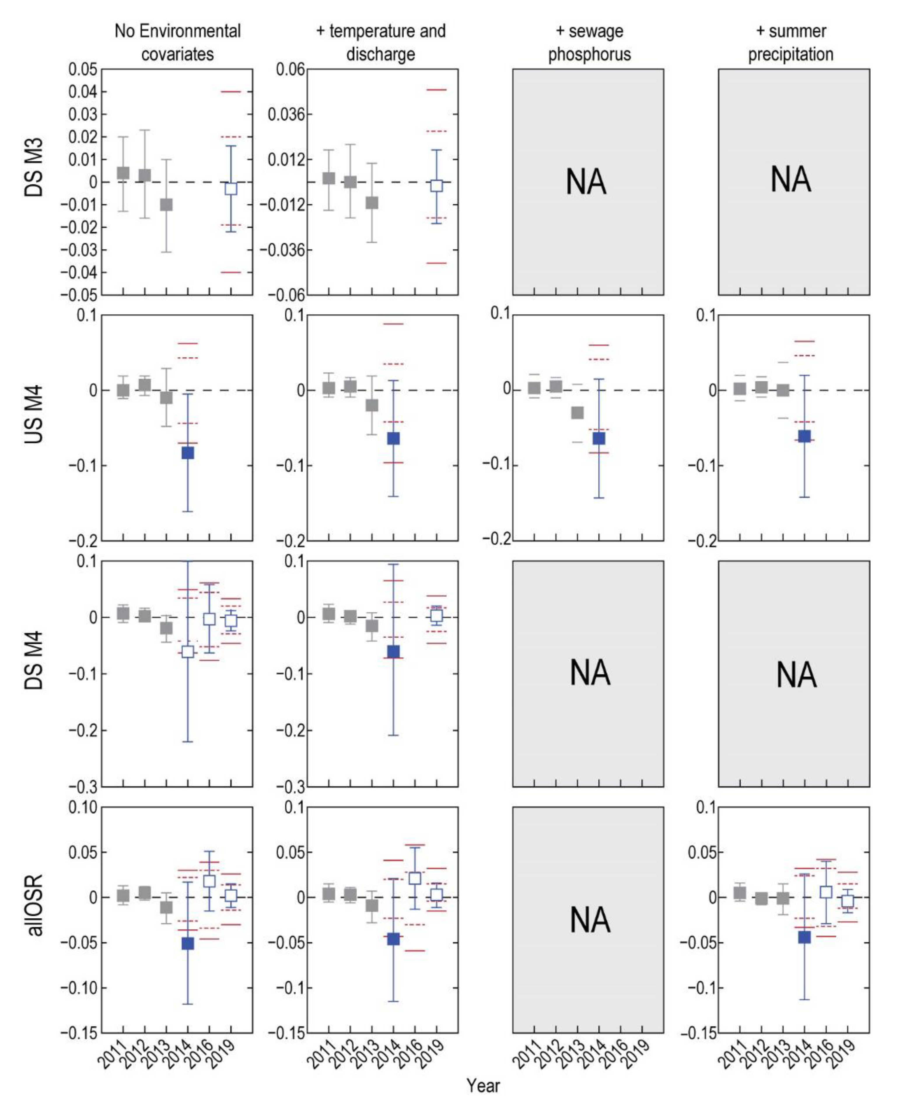 Environments 08 00014 g007 Environments 08 00014 g007