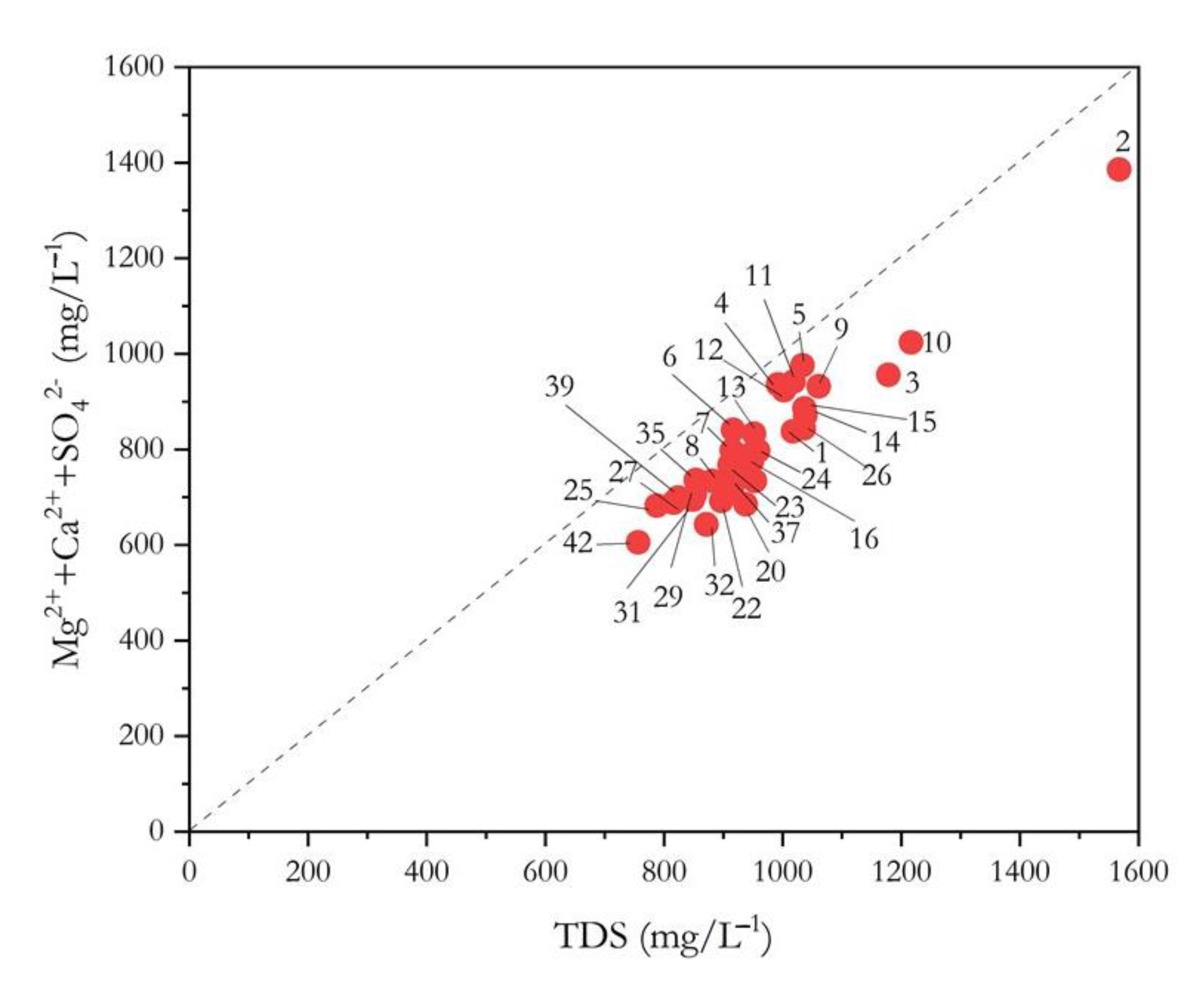 Environments 08 00015 g004
