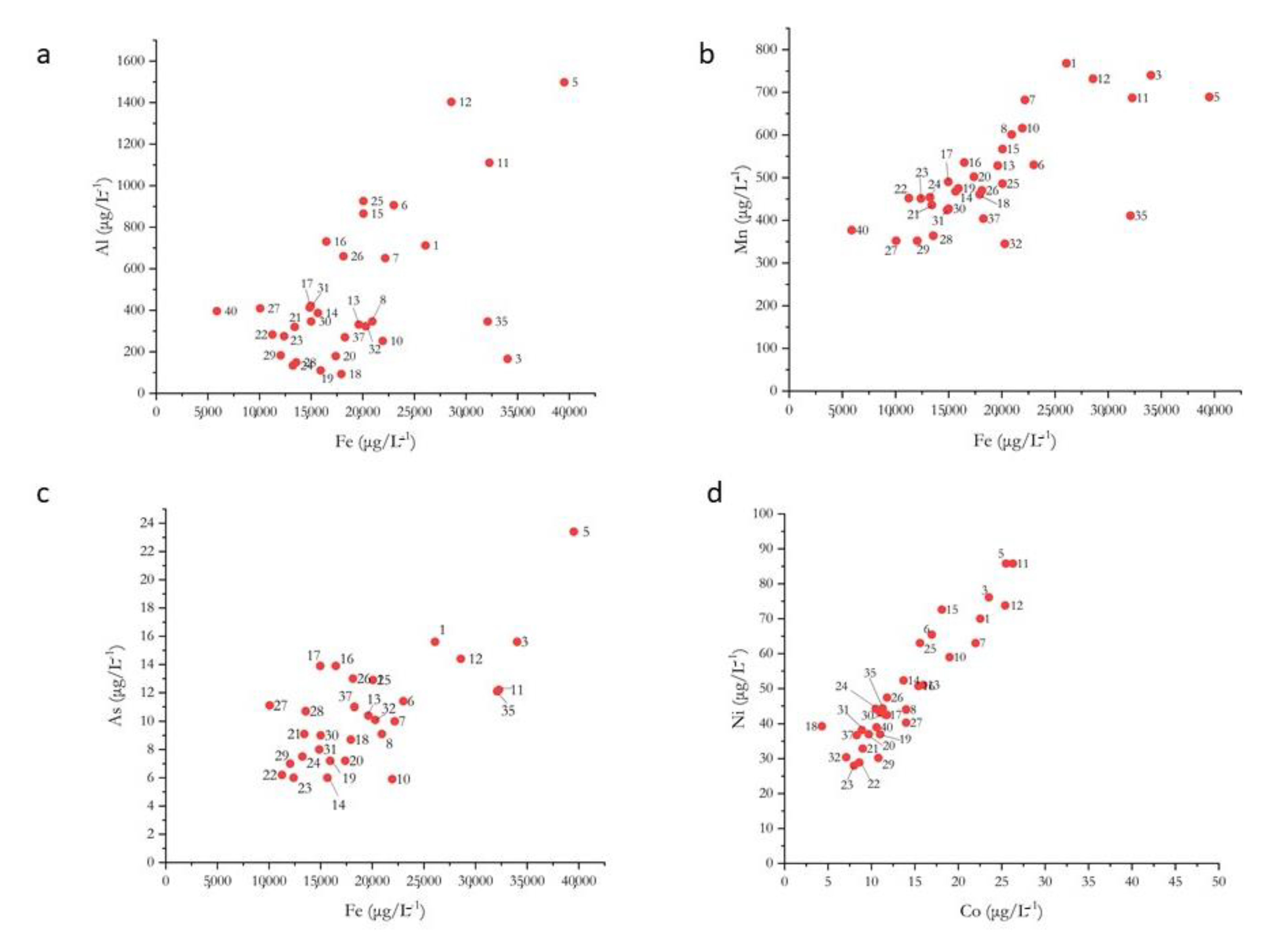 Environments 08 00015 g005