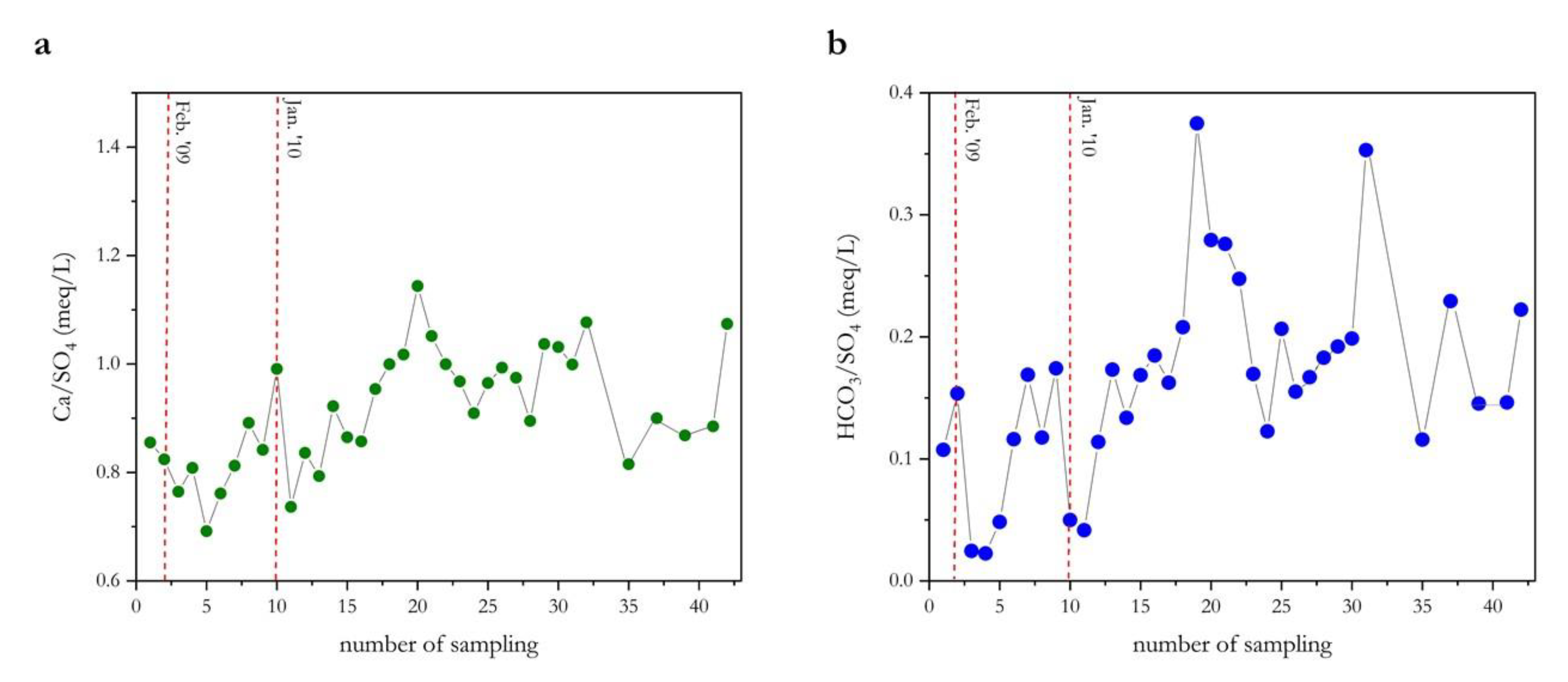 Environments 08 00015 g006
