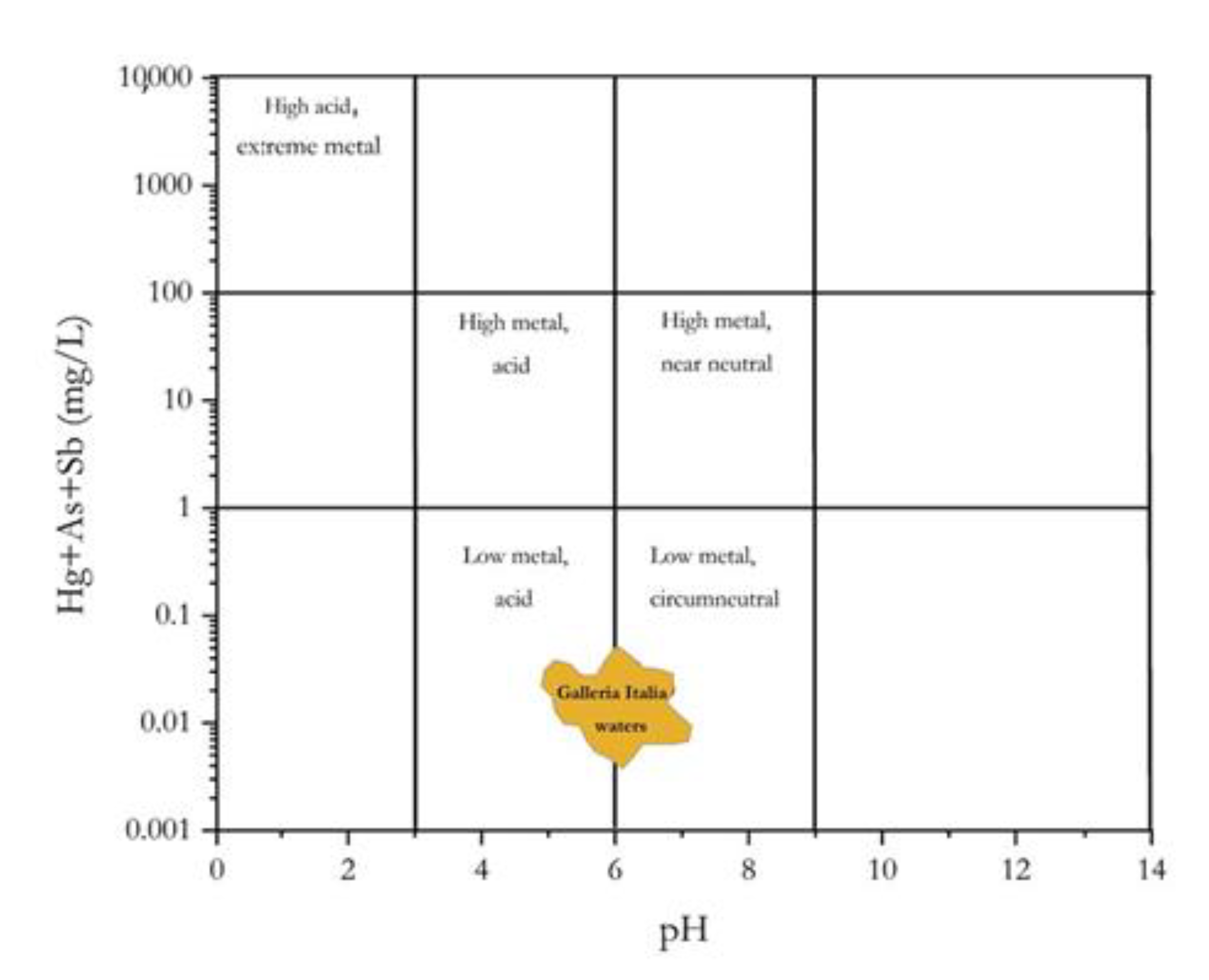 Environments 08 00015 g007