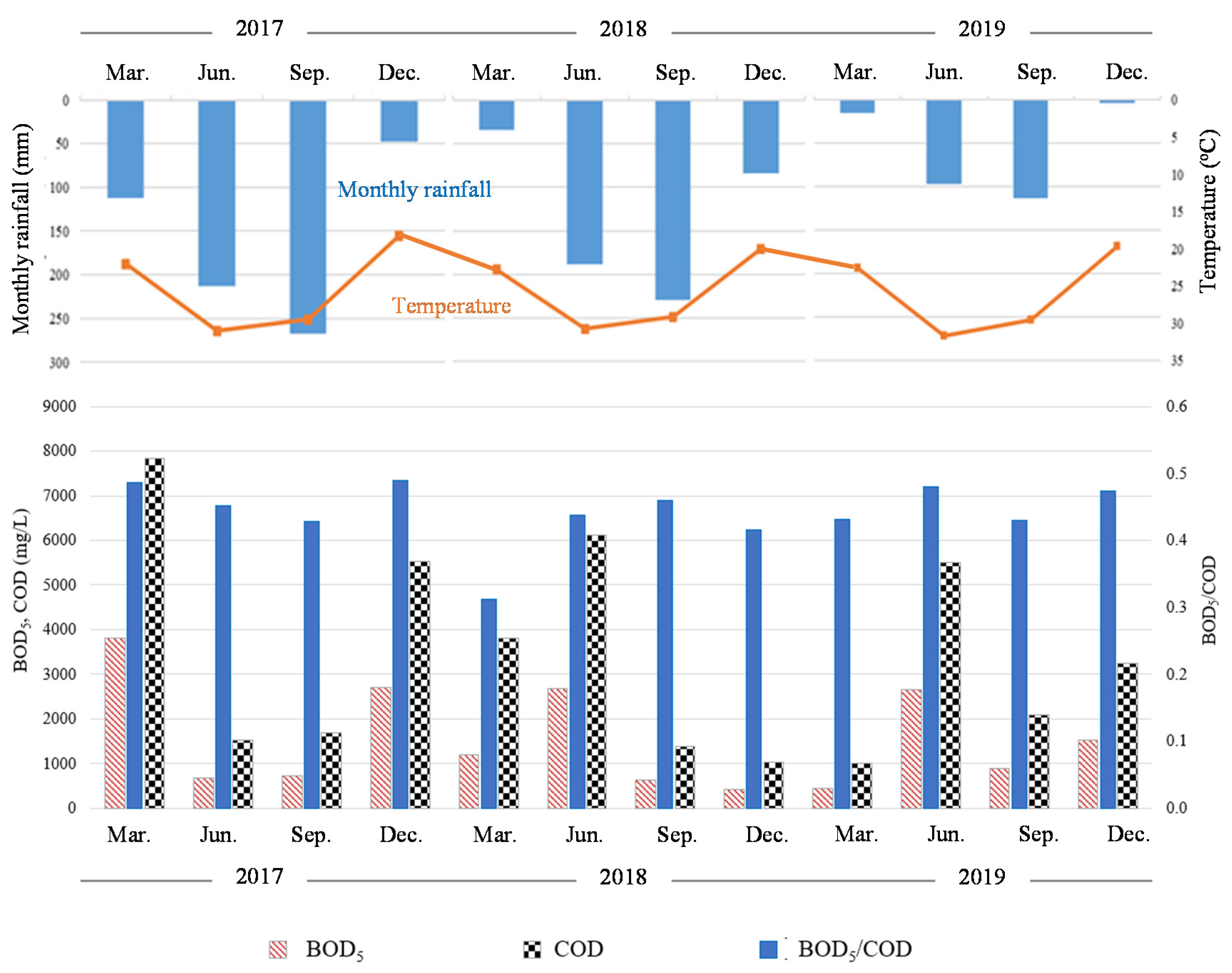 Environments 08 00017 g002