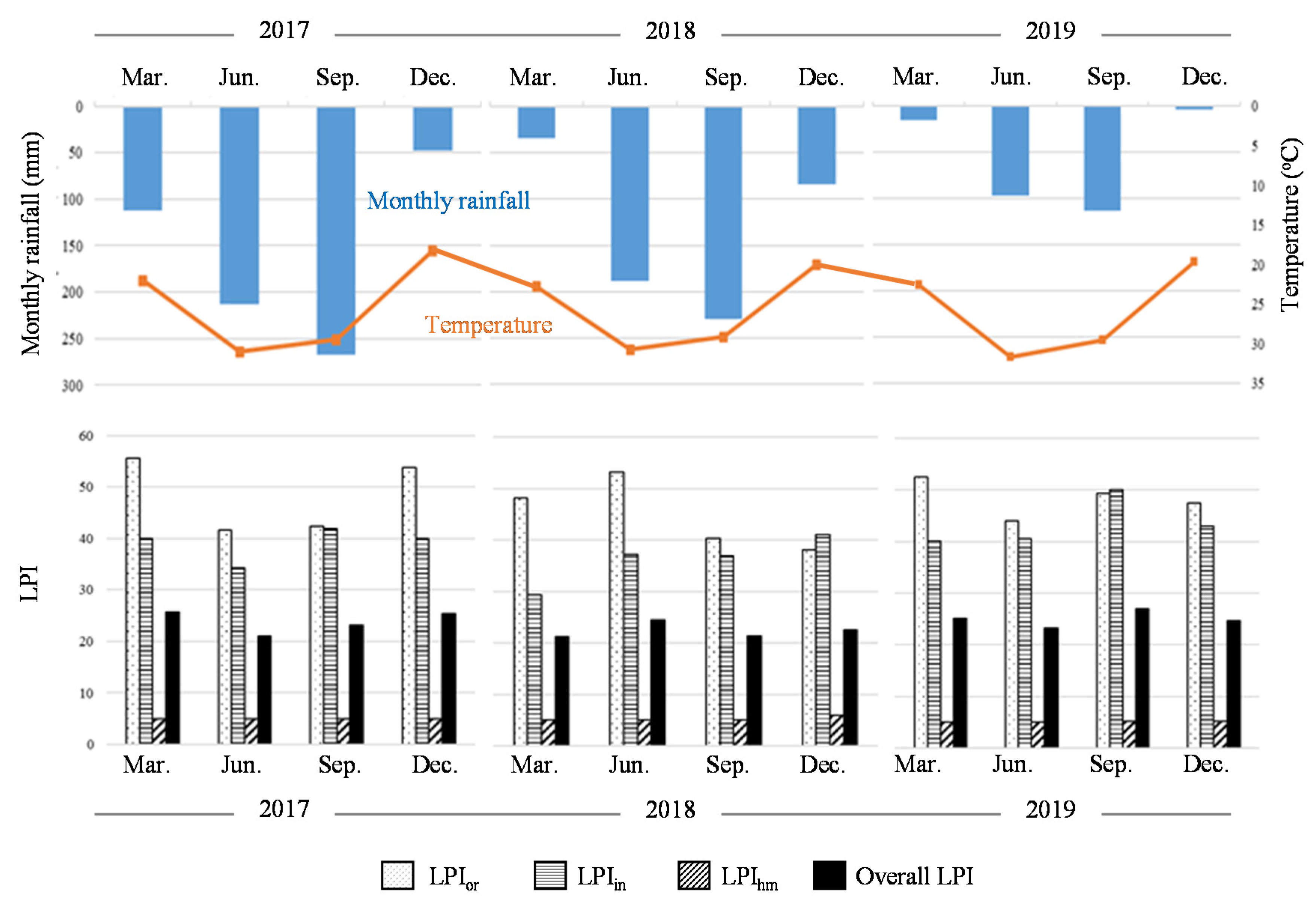 Environments 08 00017 g003