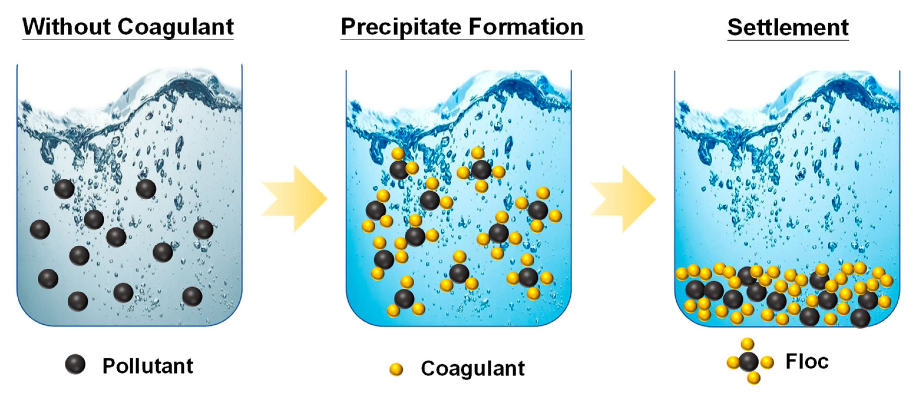 Environments 08 00020 g003 Environments 08 00020 g003