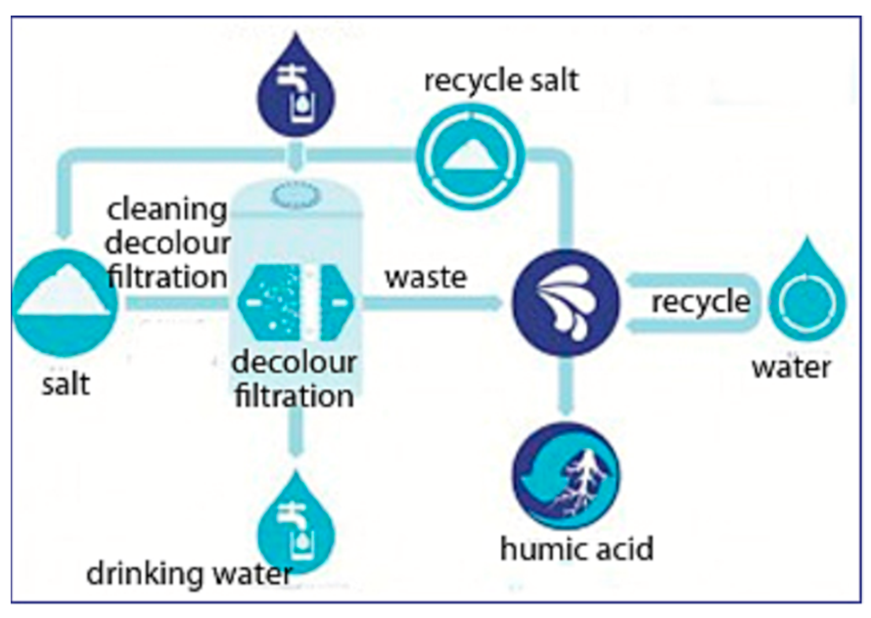 Environments 08 00020 g004 Environments 08 00020 g004