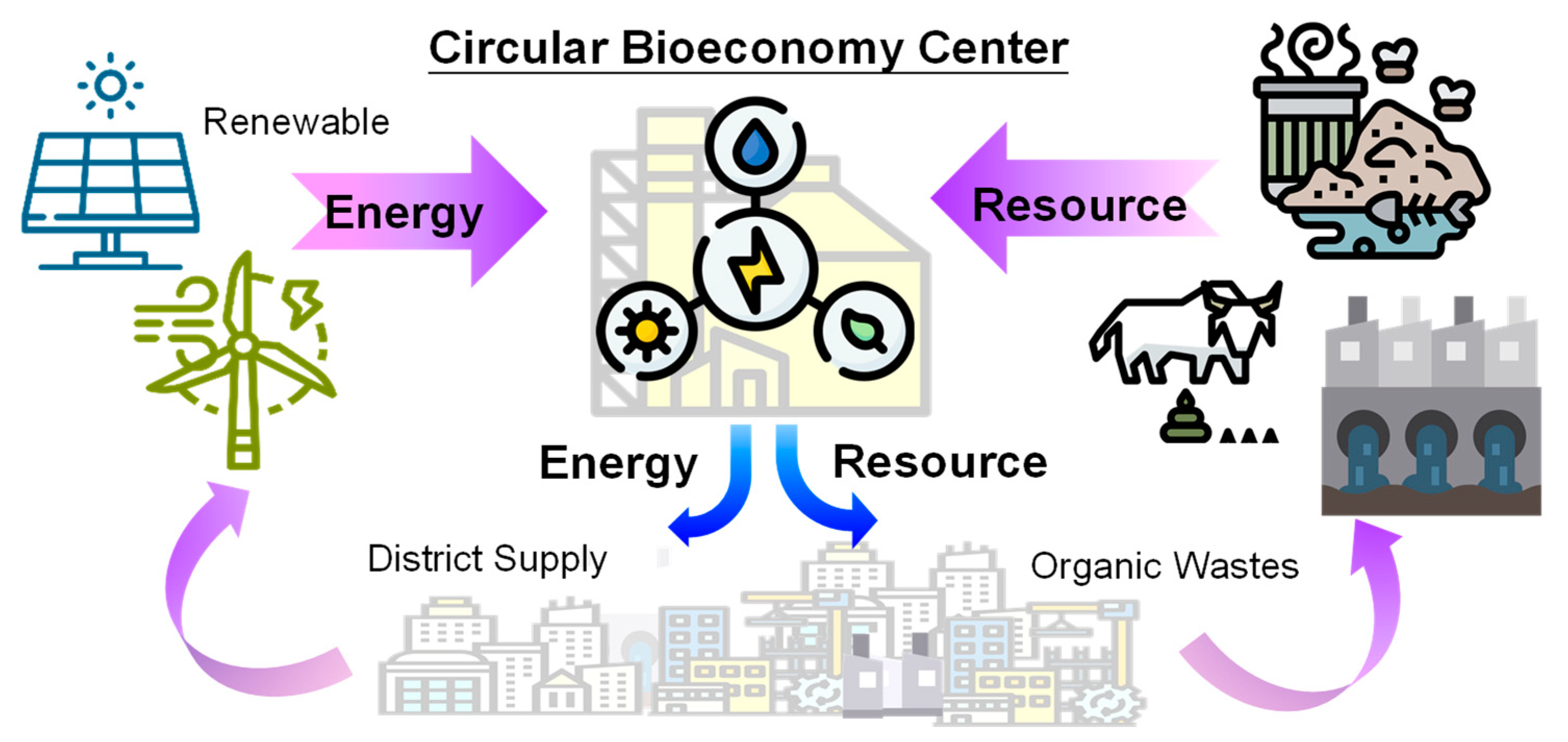 Environments 08 00020 g007 Environments 08 00020 g007