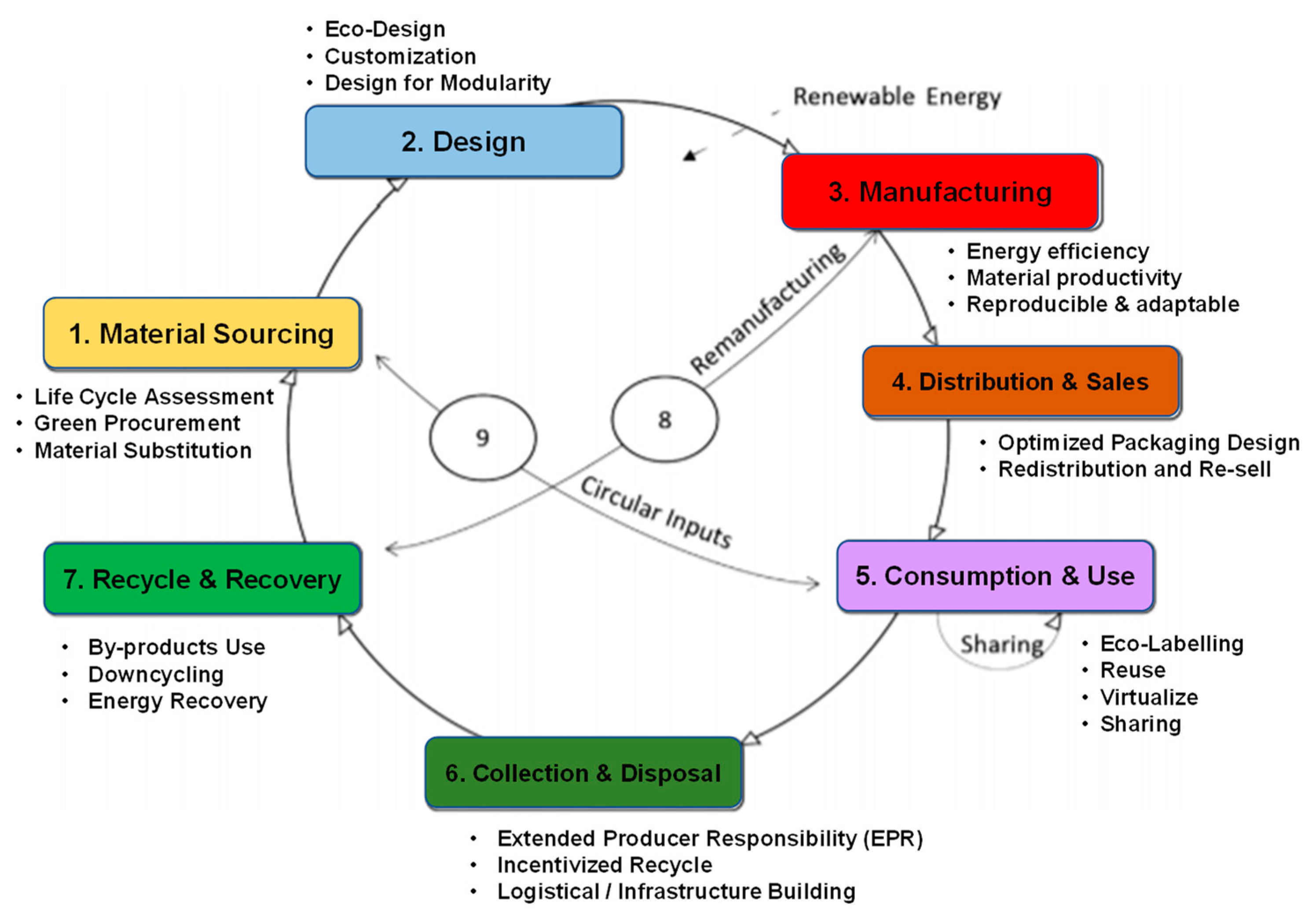 Environments 08 00020 g009 Environments 08 00020 g009