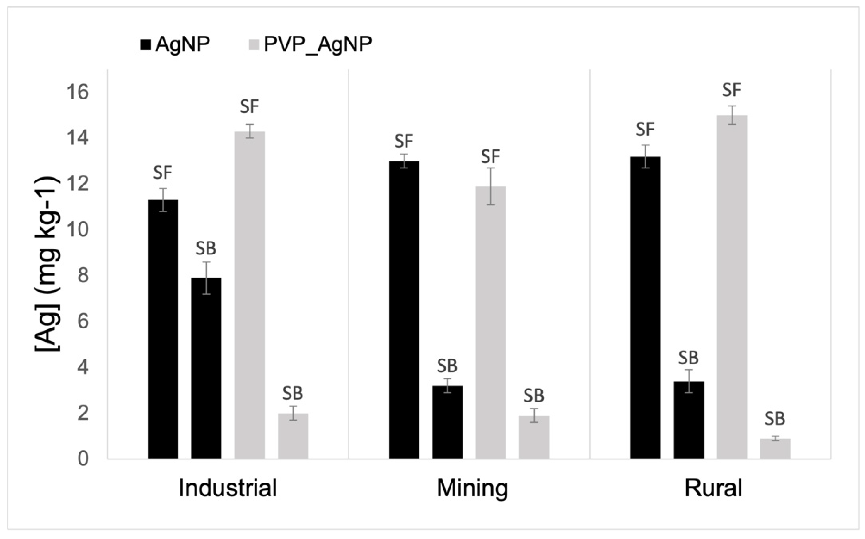 Environments 08 00022 g003 Environments 08 00022 g003