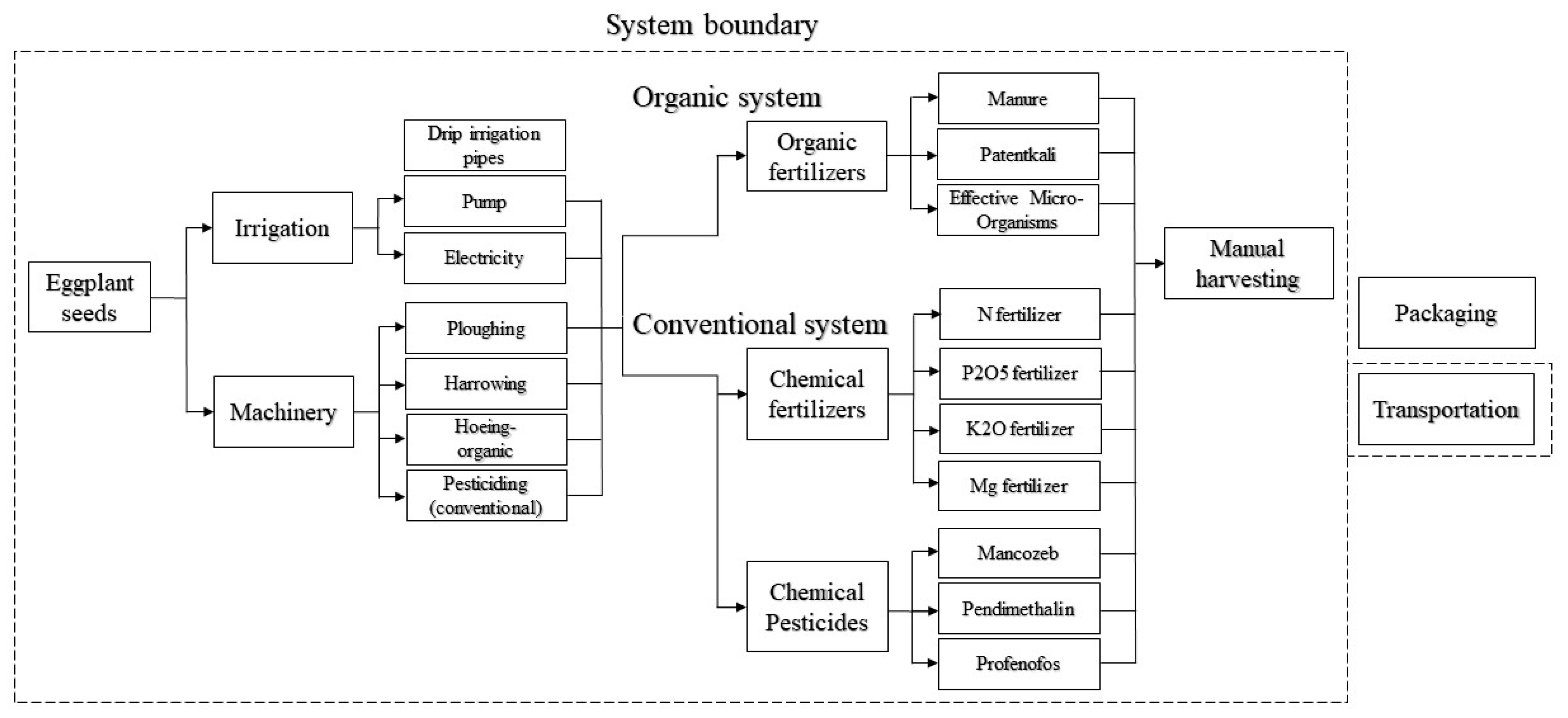 Environments 08 00023 g001 Environments 08 00023 g001