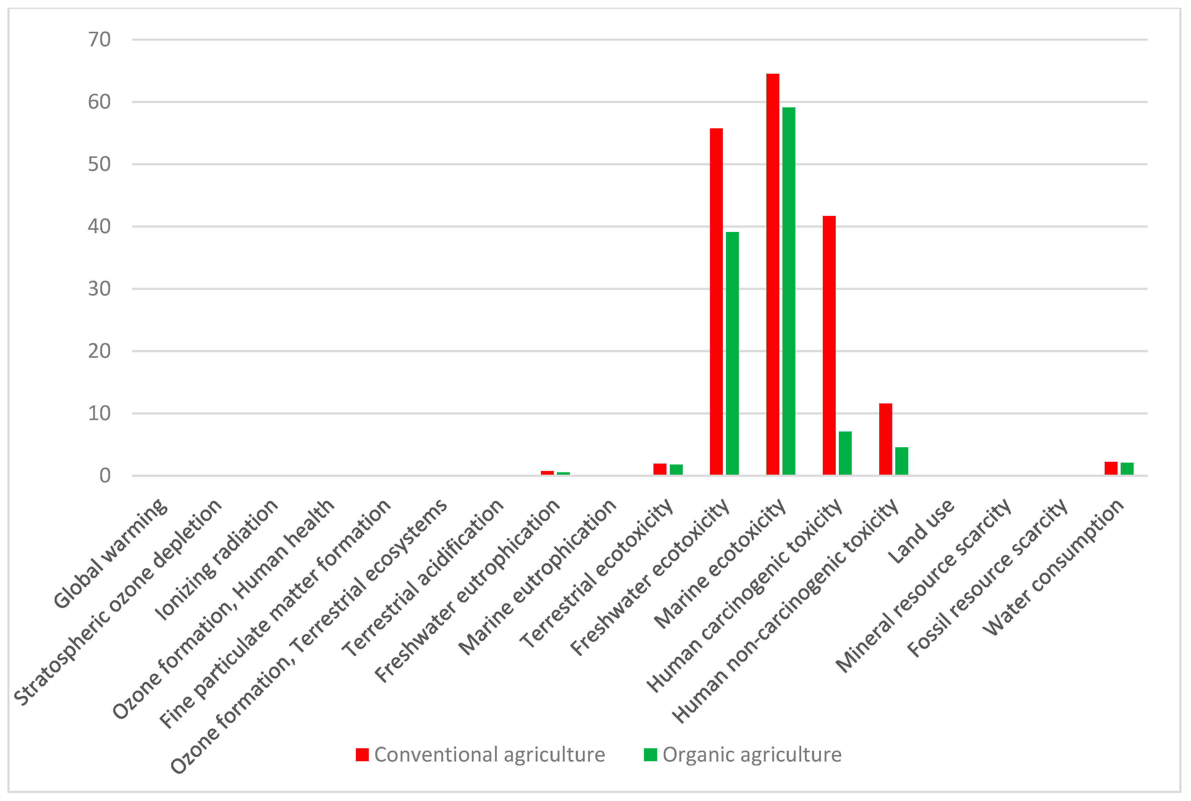 Environments 08 00023 g003 Environments 08 00023 g003