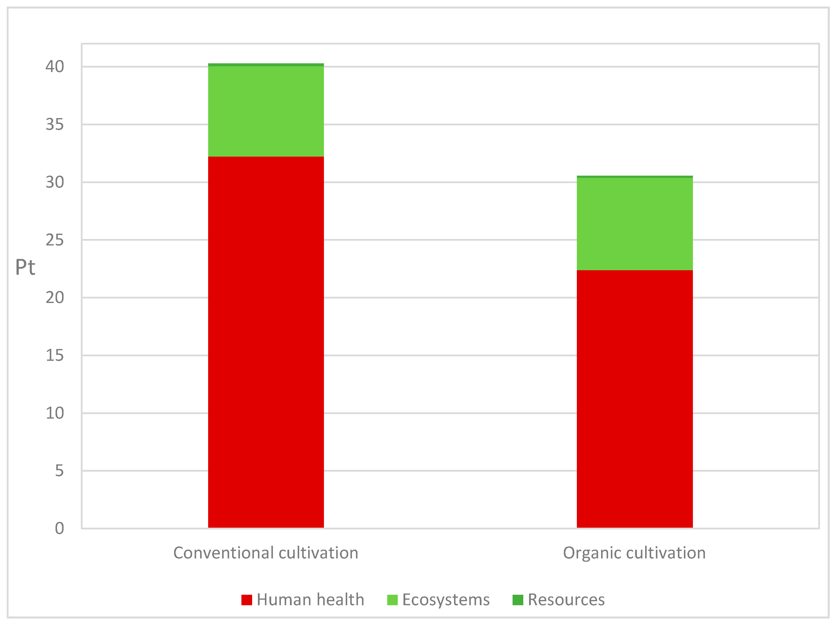 Environments 08 00023 g004 Environments 08 00023 g004