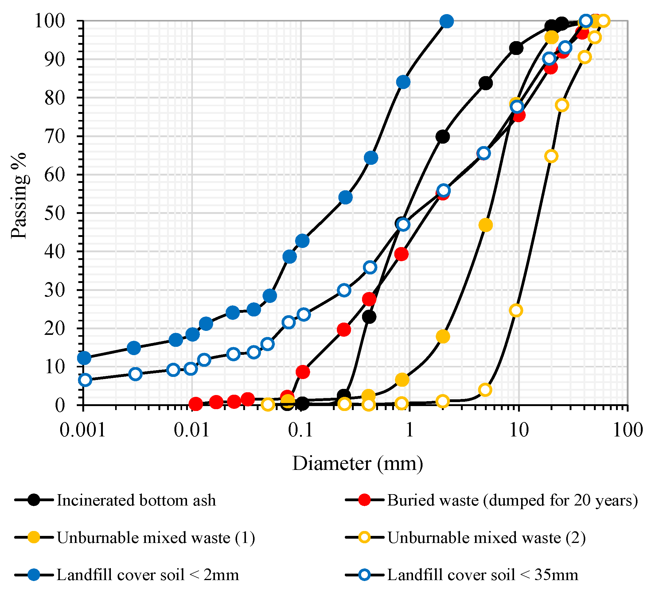 Environments 08 00026 g002 Environments 08 00026 g002