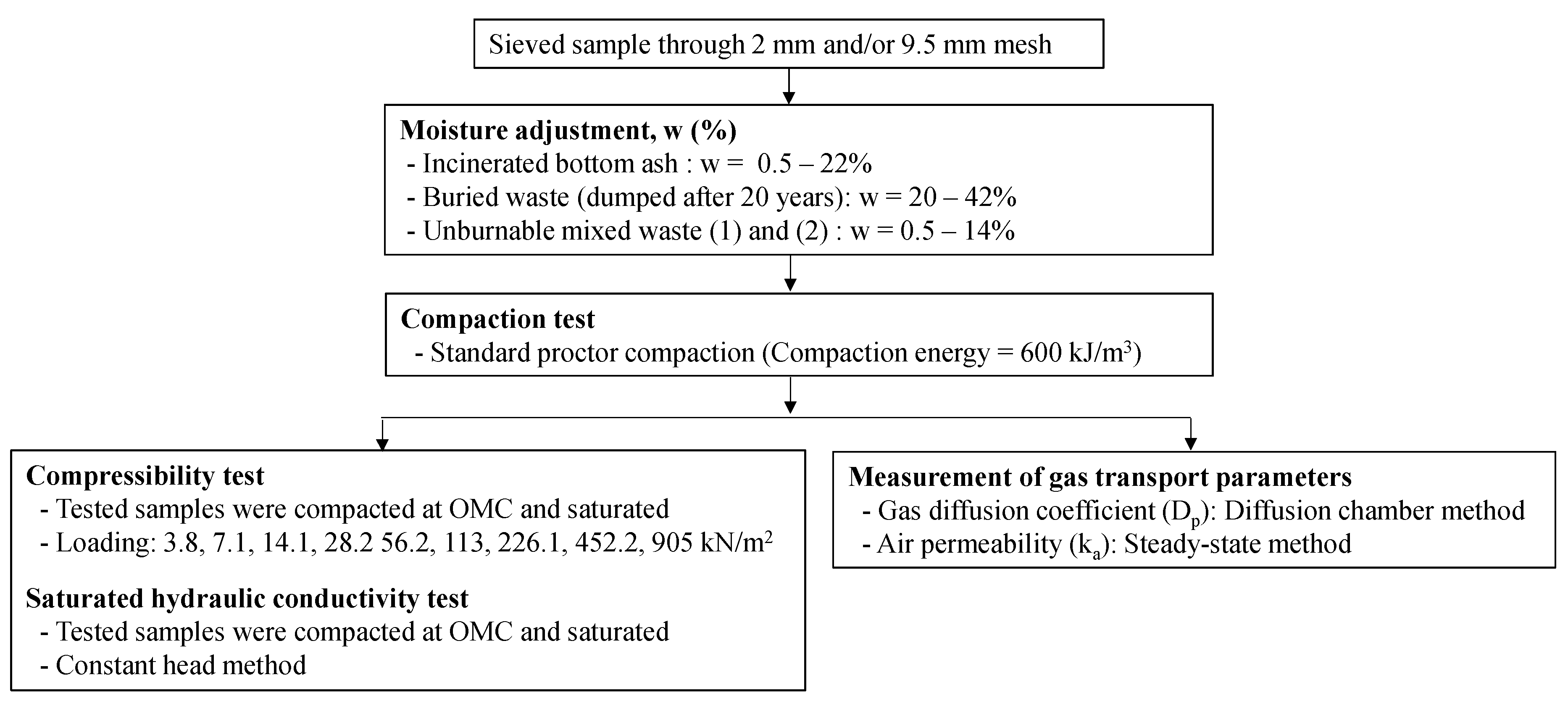 Environments 08 00026 g004 Environments 08 00026 g004