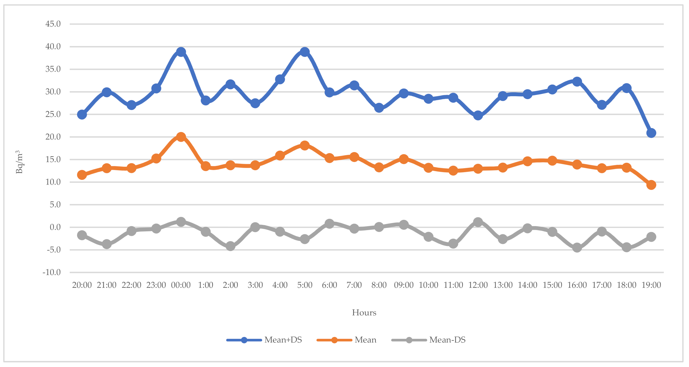 Environments 08 00028 g002