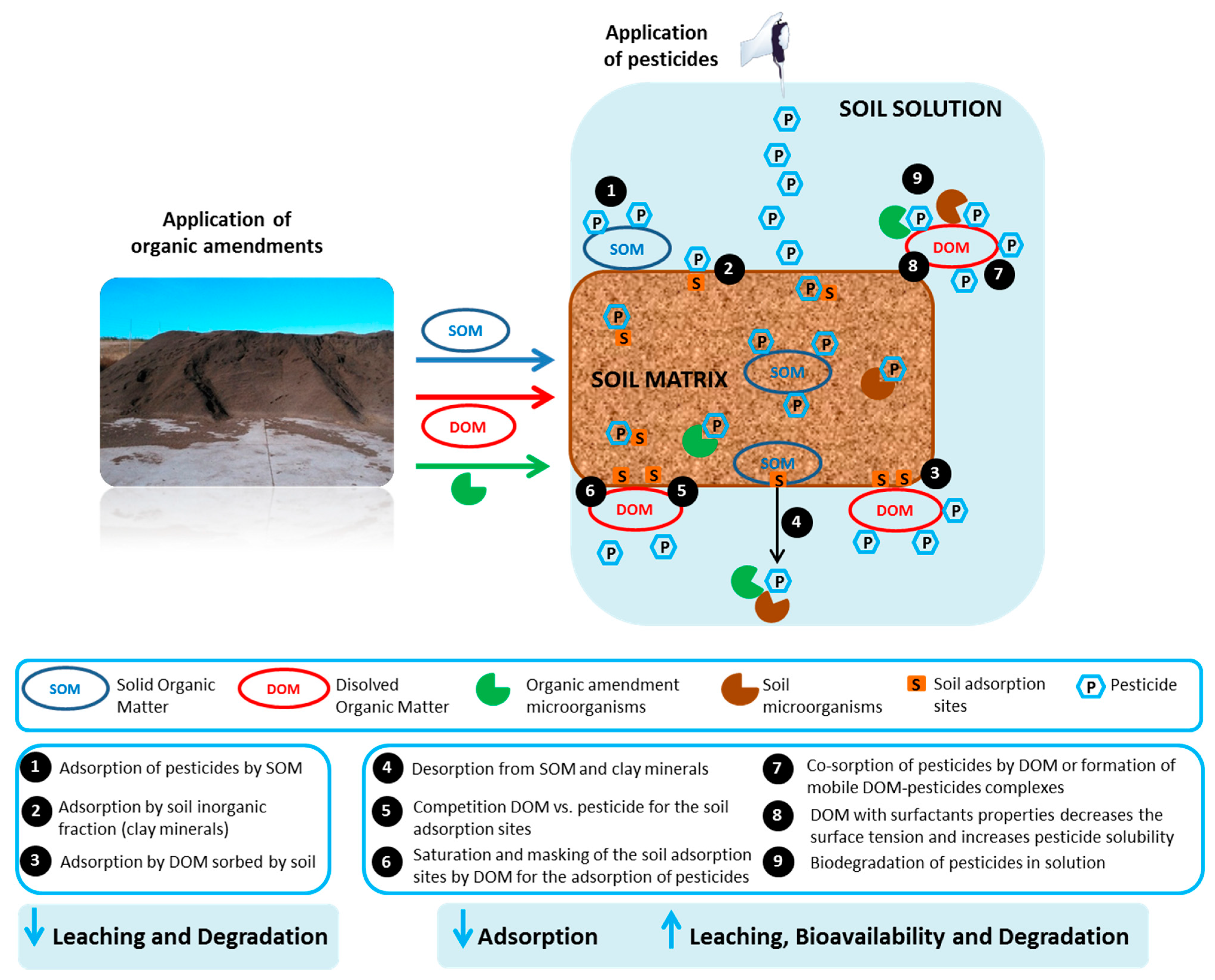 Environments 08 00032 g001