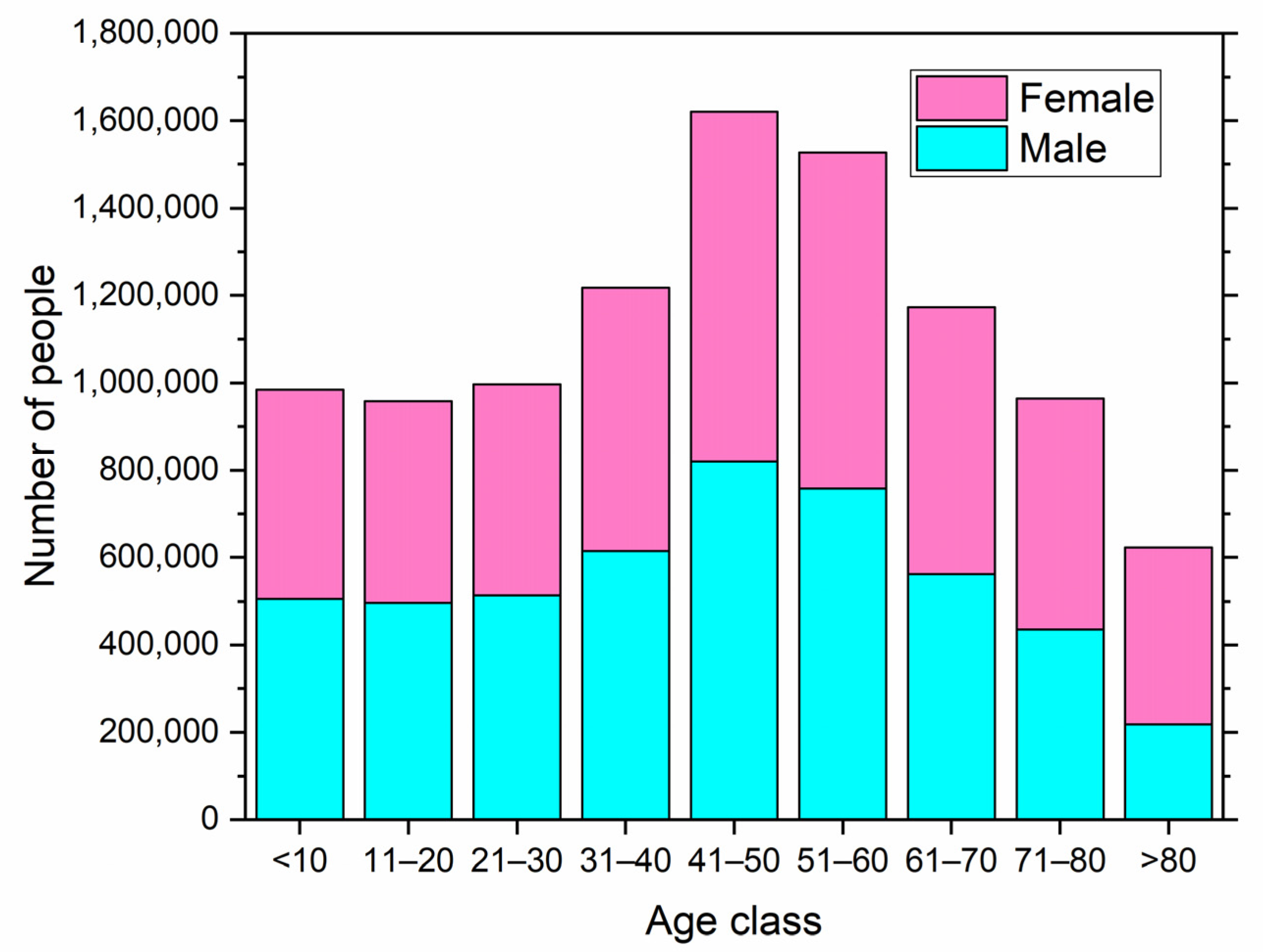 Environments 08 00033 g002