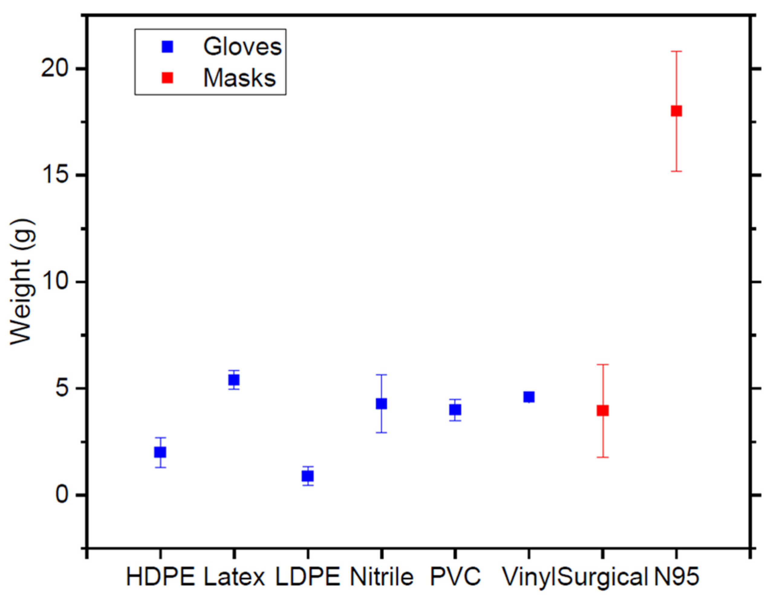 Environments 08 00033 g003