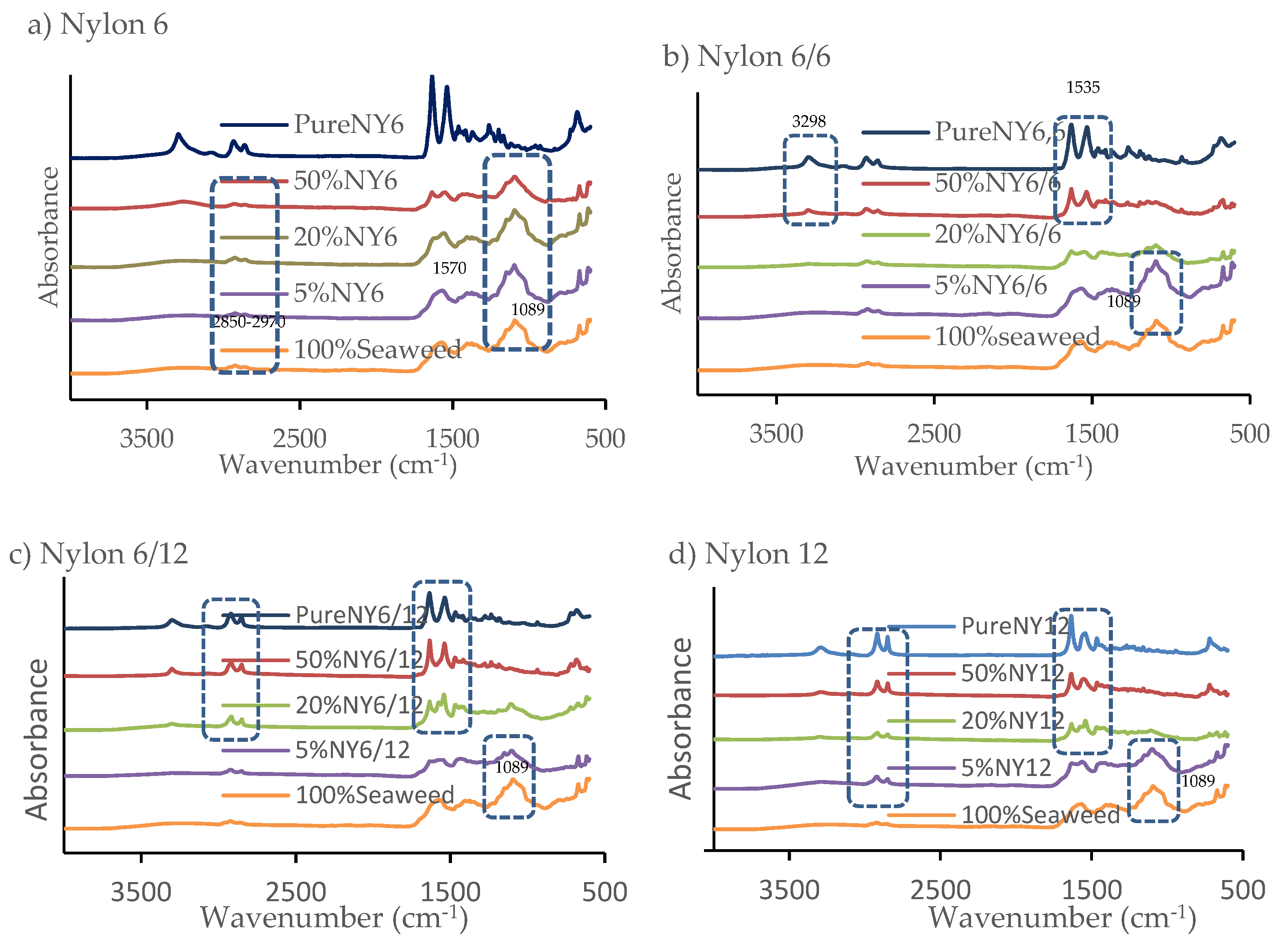 Environments 08 00034 g003