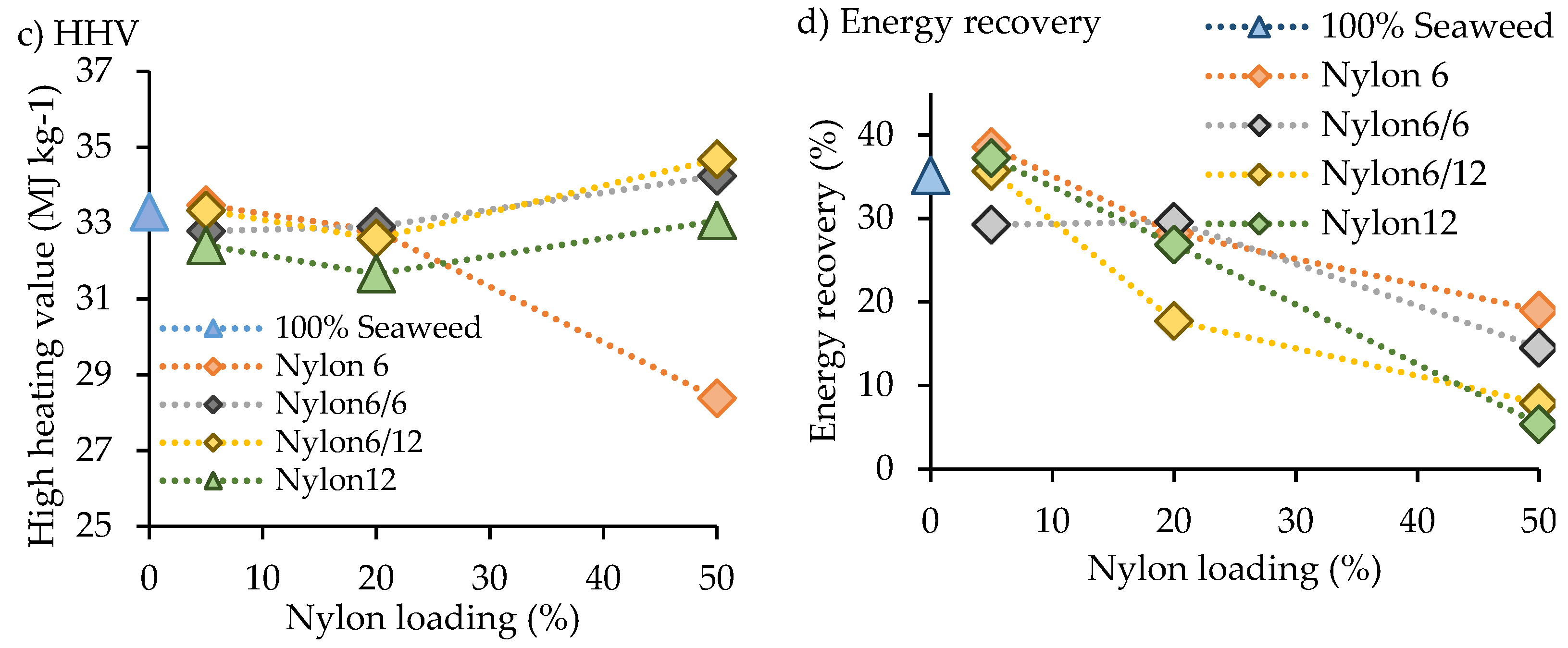 Environments 08 00034 g005b