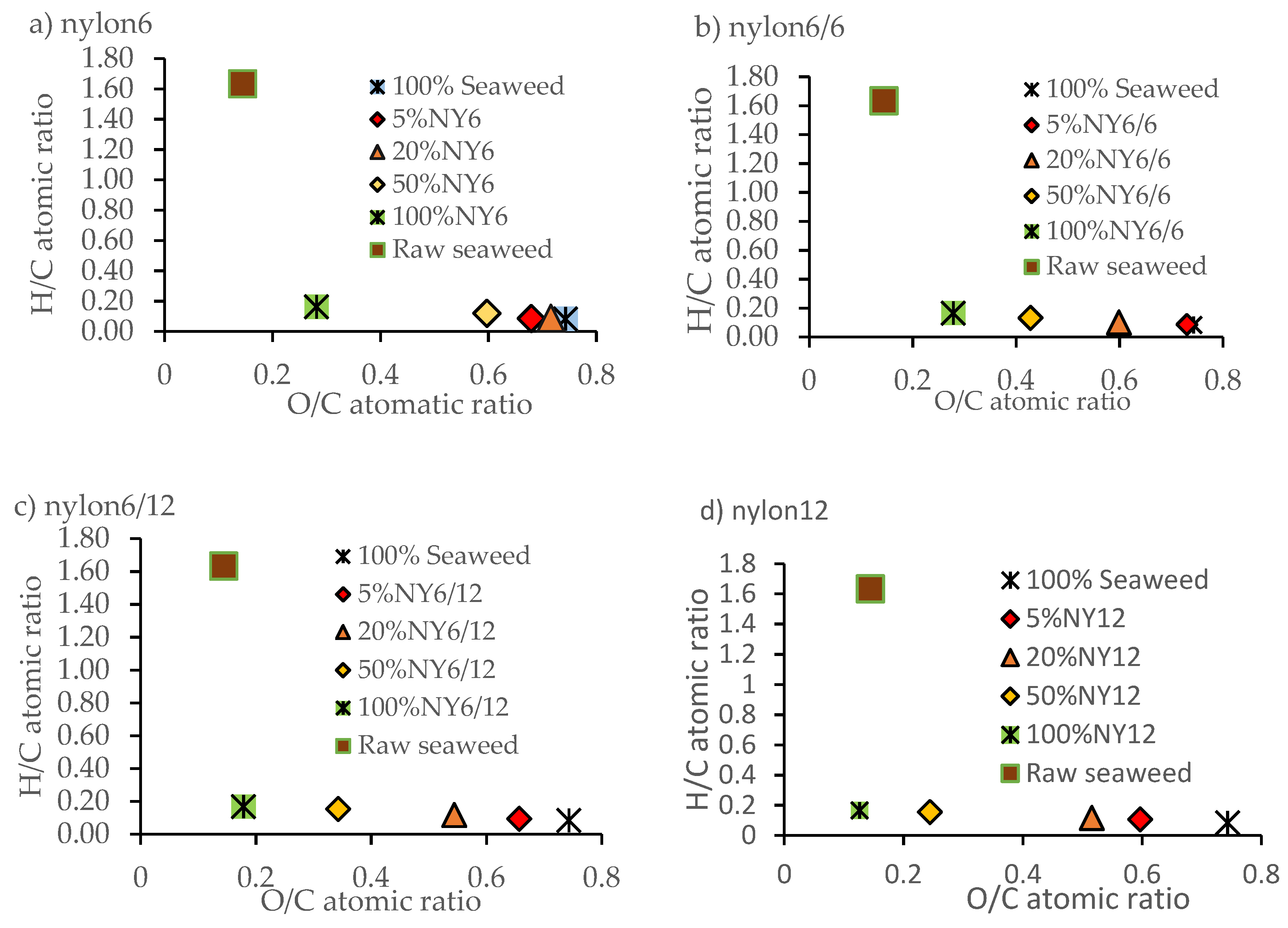 Environments 08 00034 g007