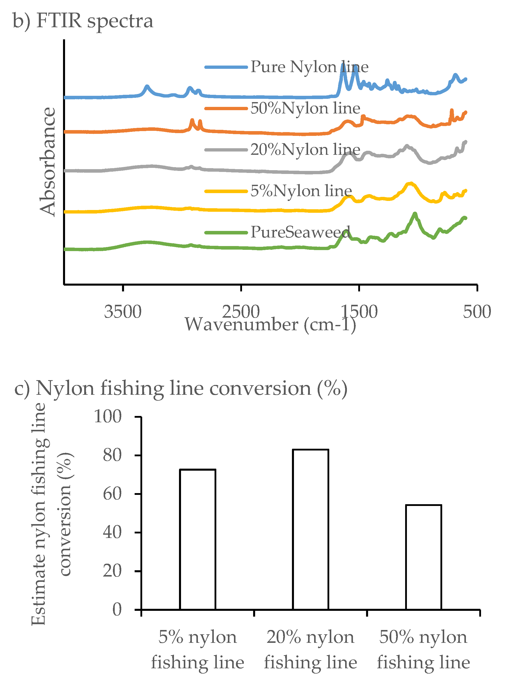 Environments 08 00034 g008b
