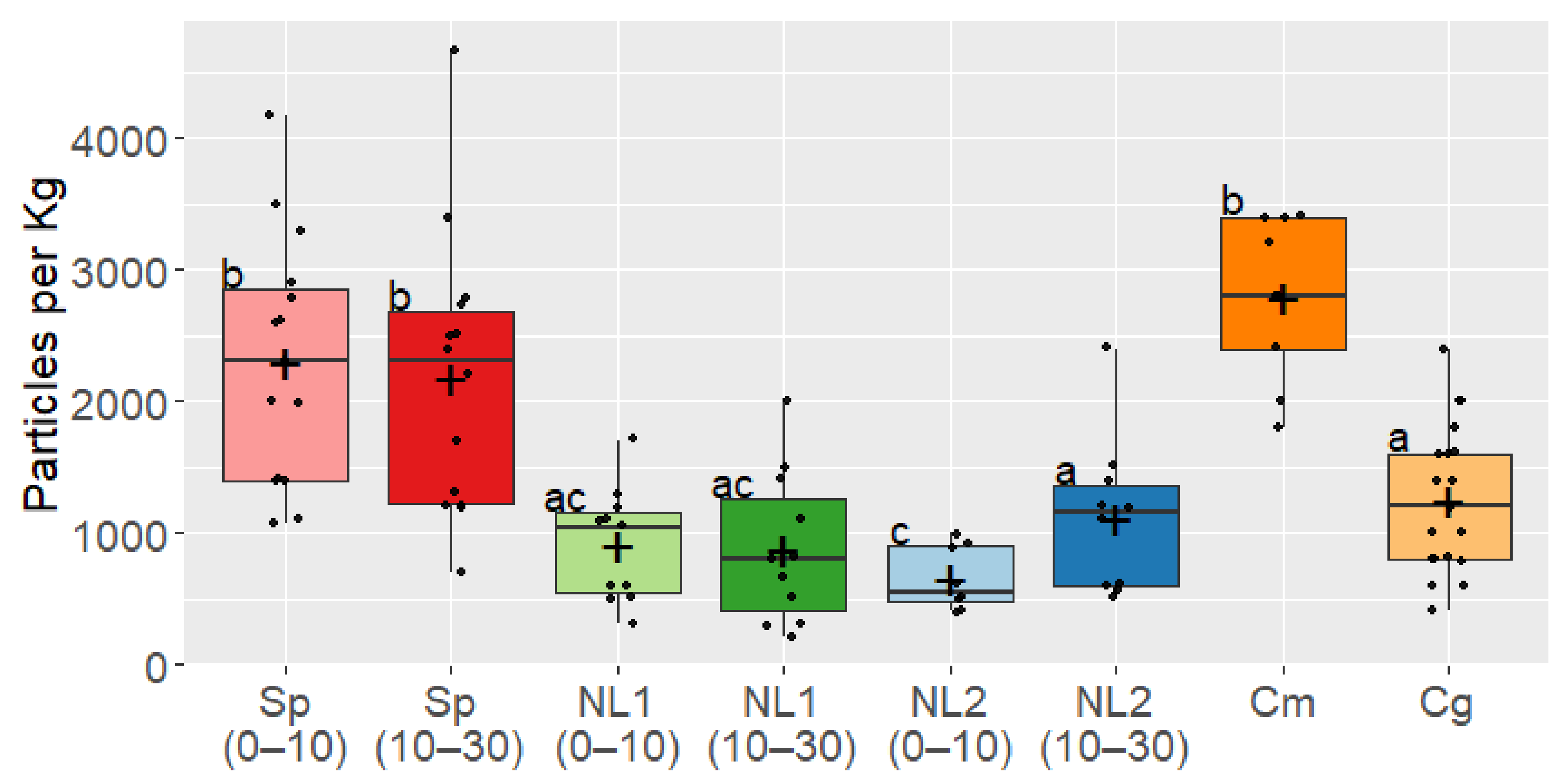 Environments 08 00036 g002