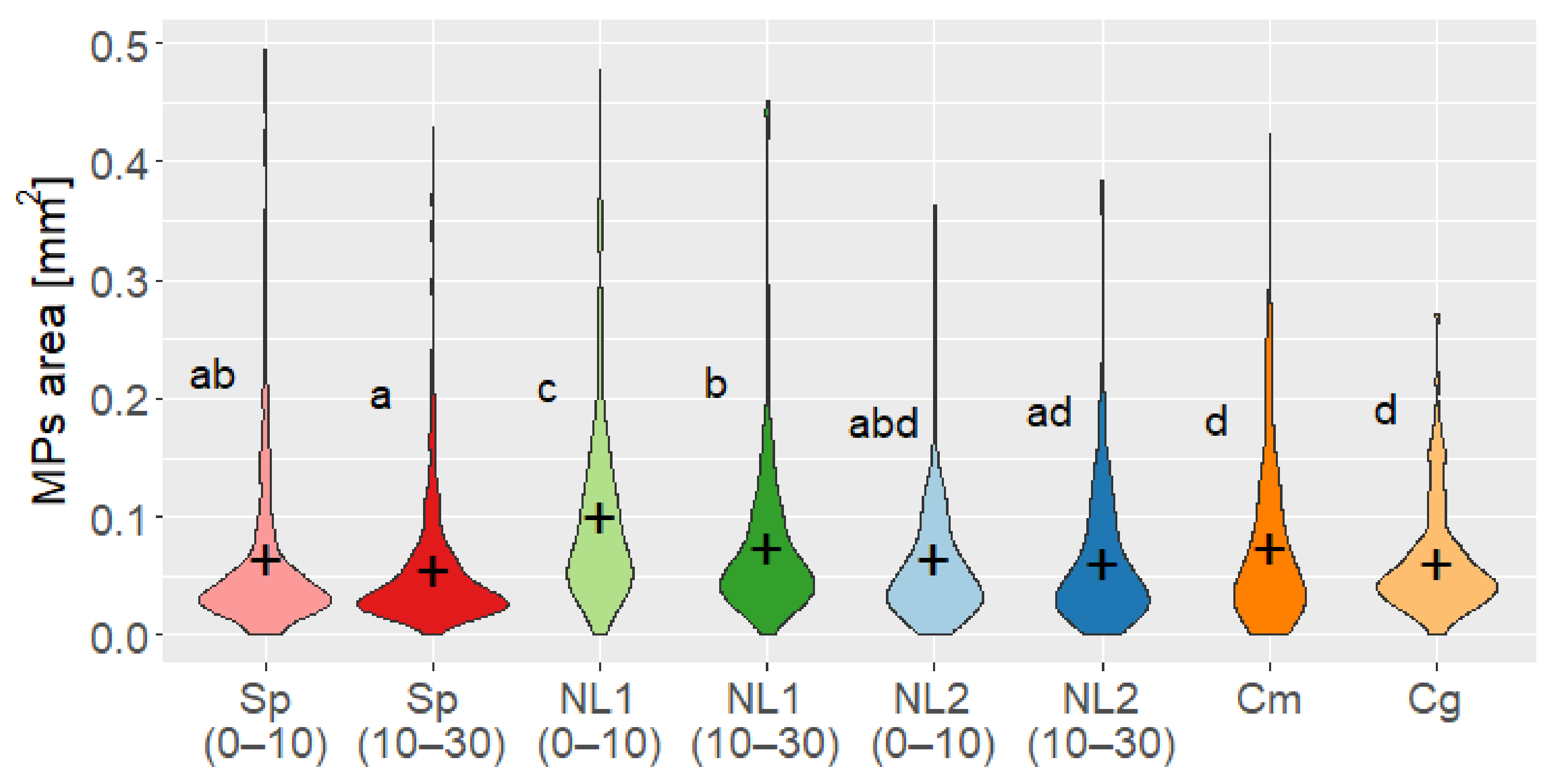 Environments 08 00036 g003