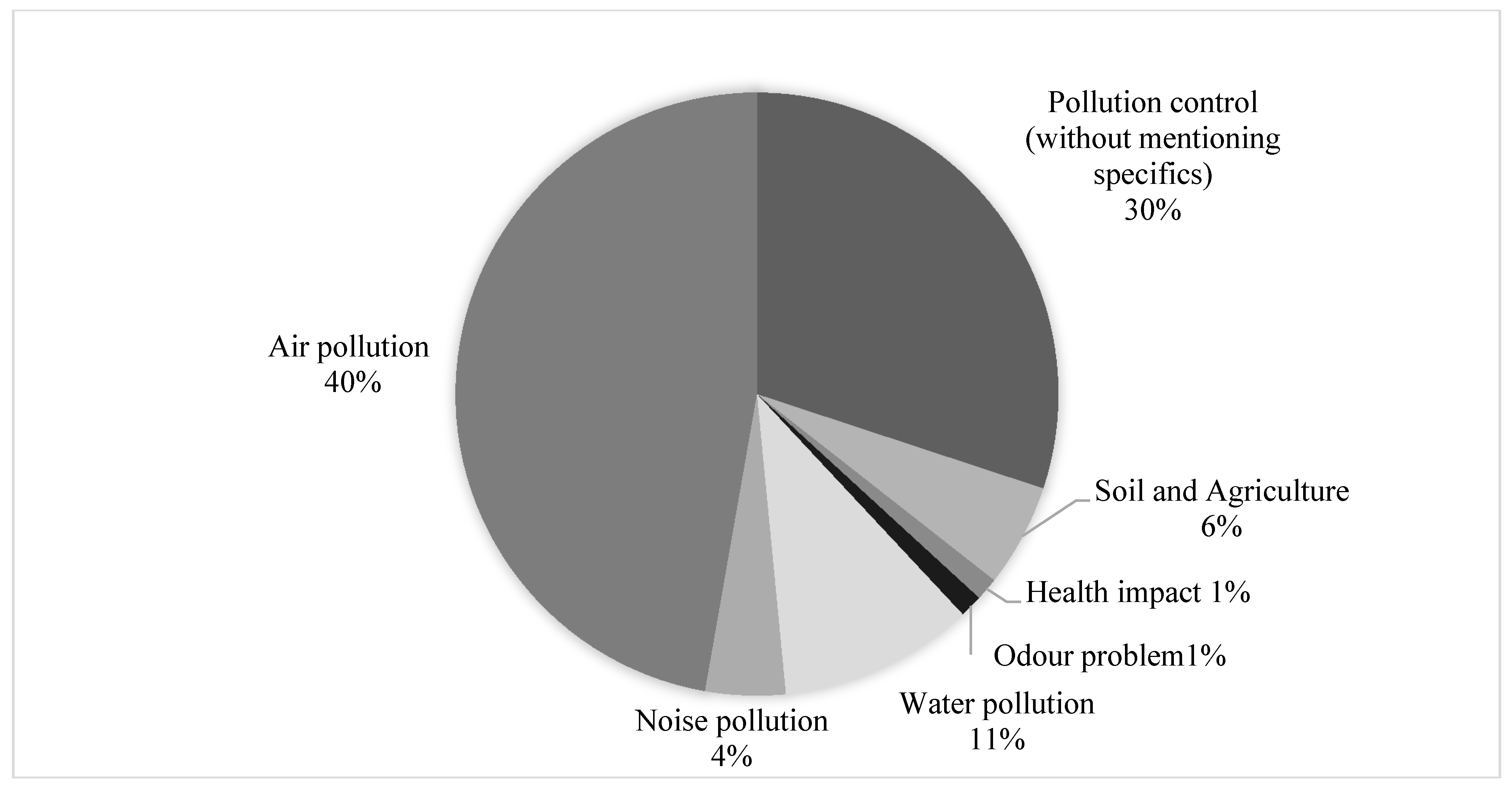 Environments 08 00039 g003