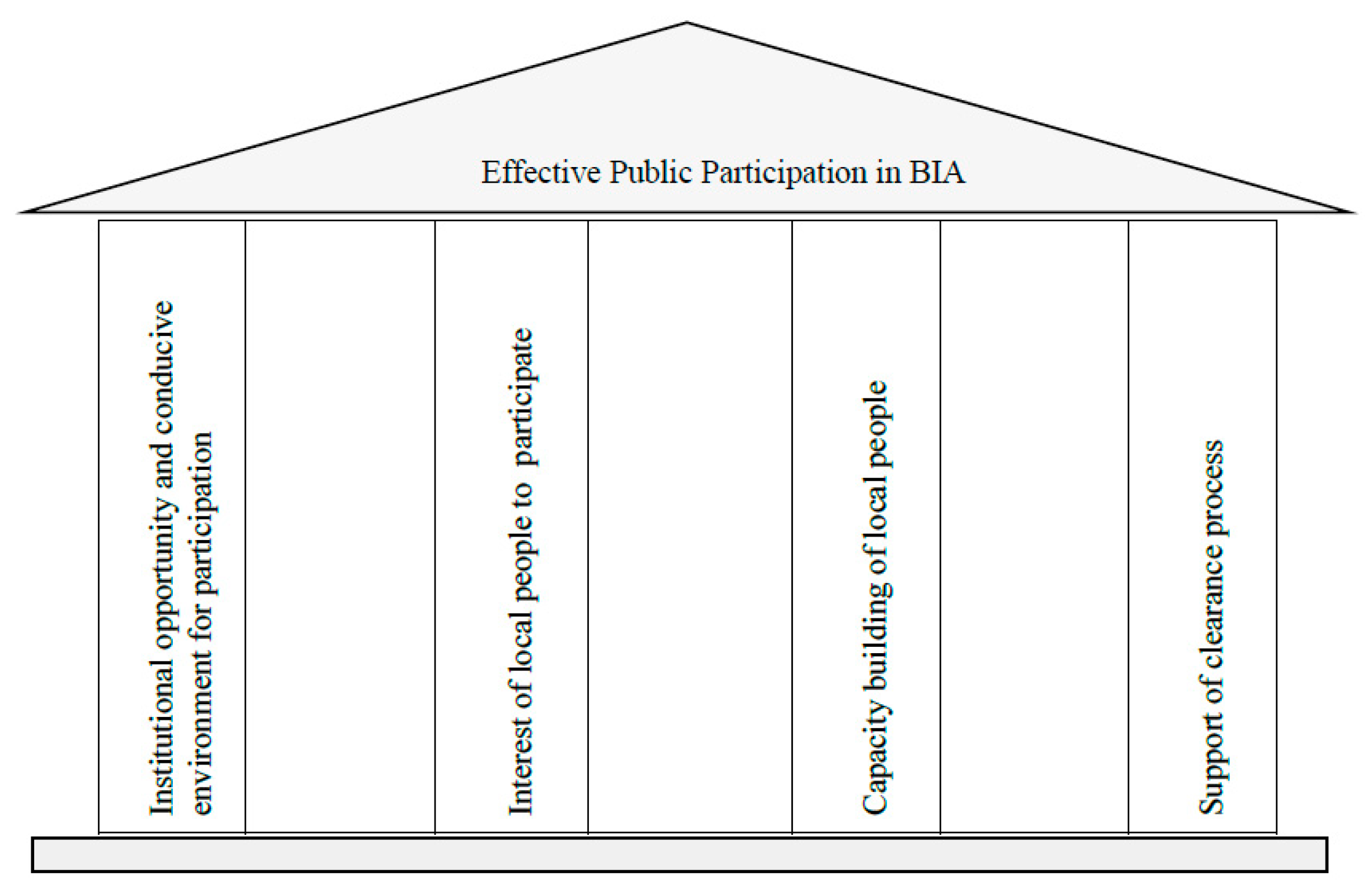 Environments 08 00039 g005