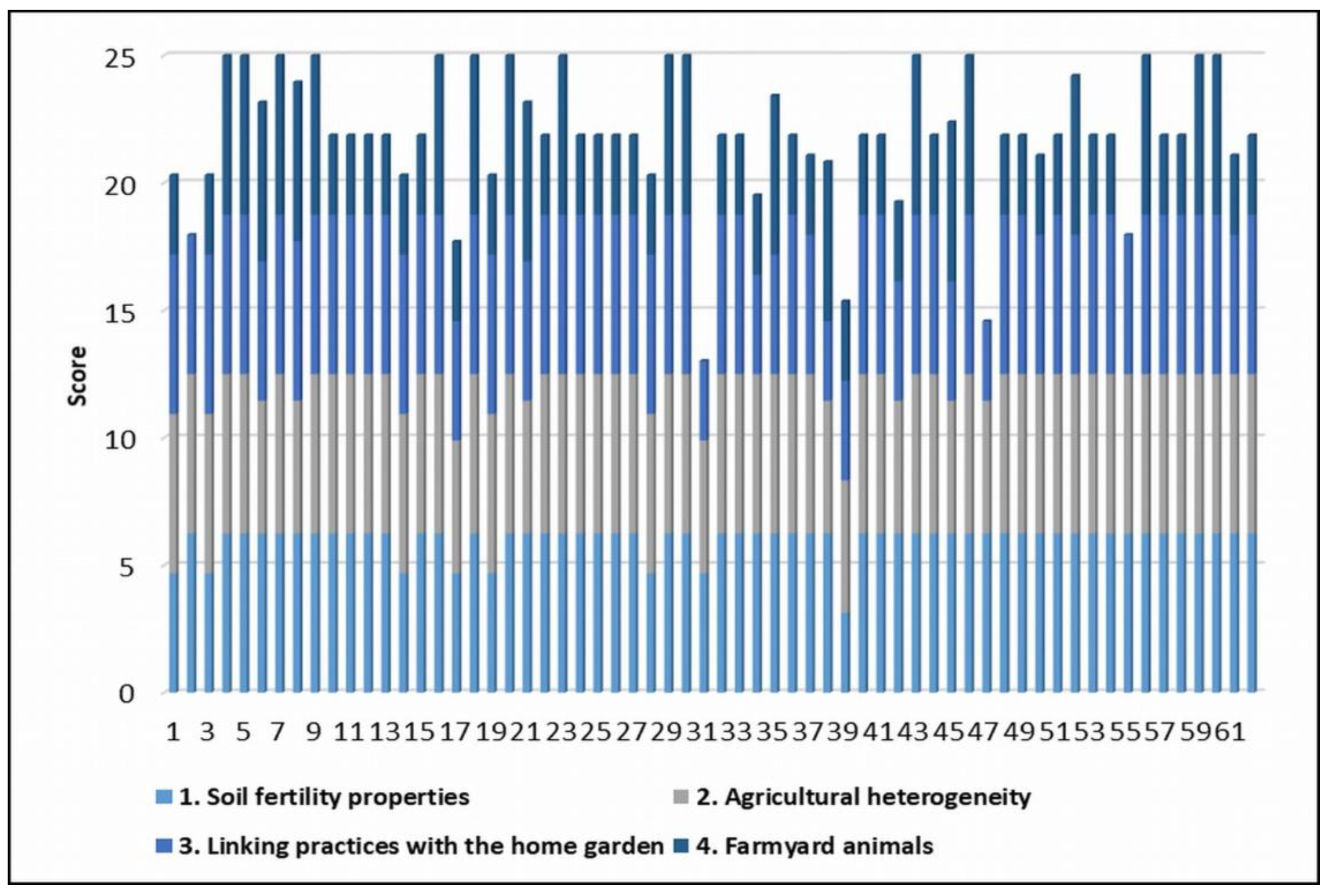 Environments 08 00040 g002 Environments 08 00040 g002